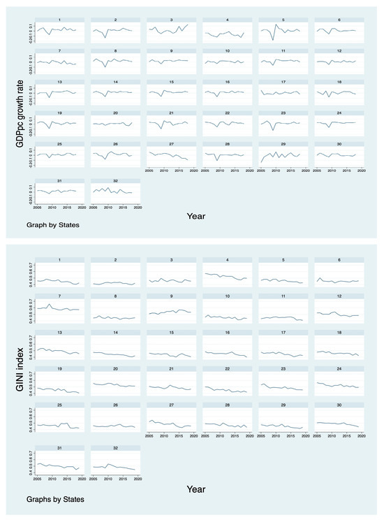Economies 13 00054 g0a1a