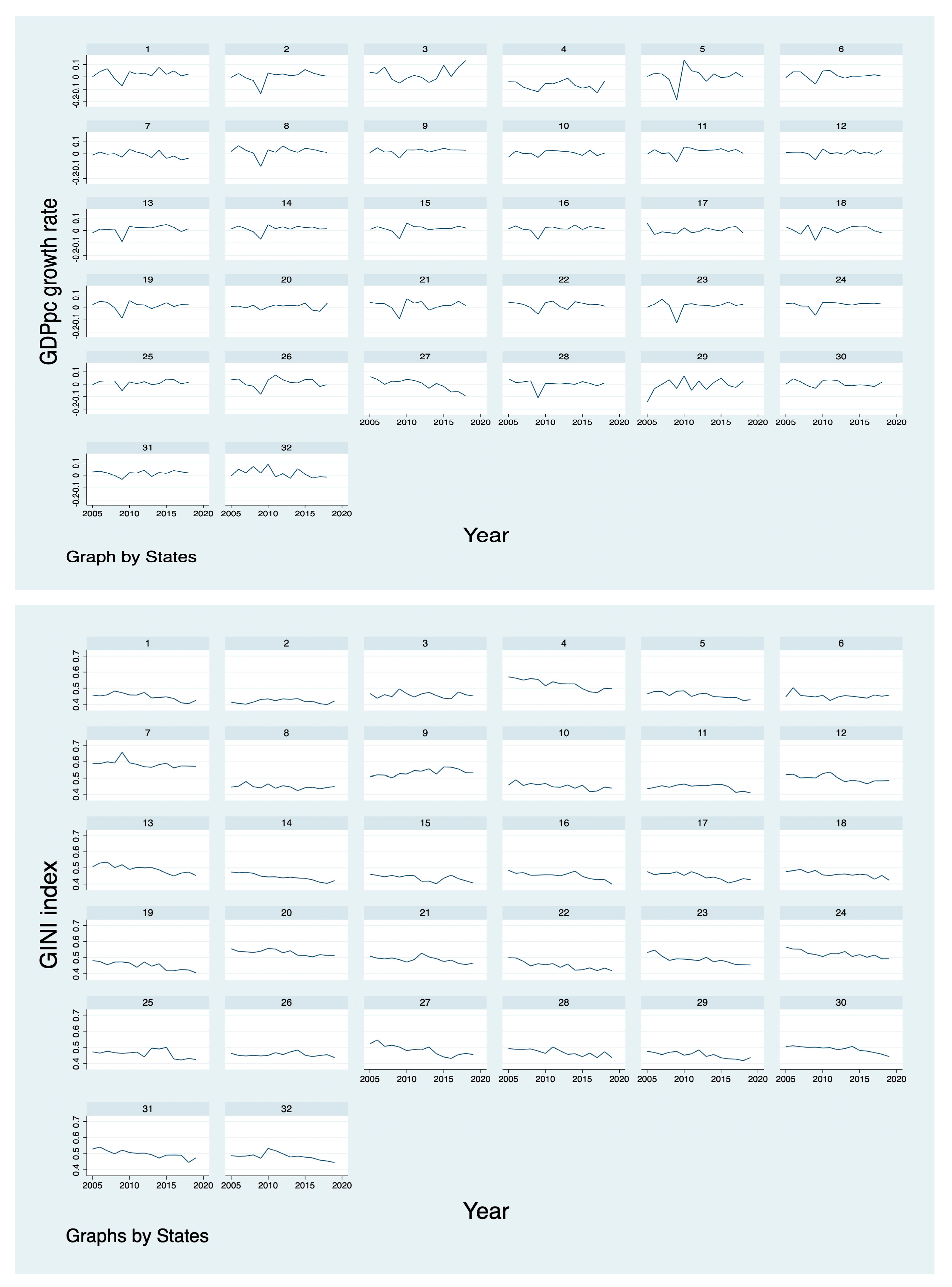 Economies 13 00054 g0a1a