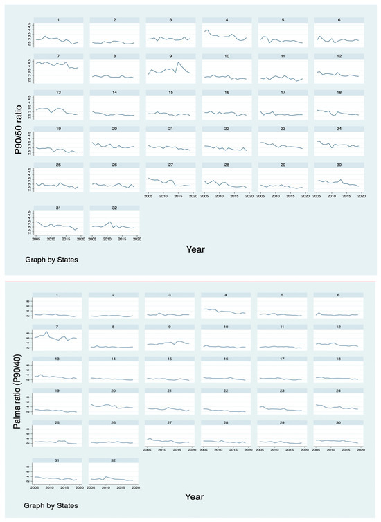 Economies 13 00054 g0a1b