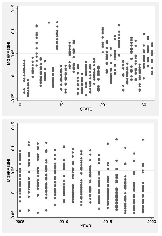Economies 13 00054 g0a2