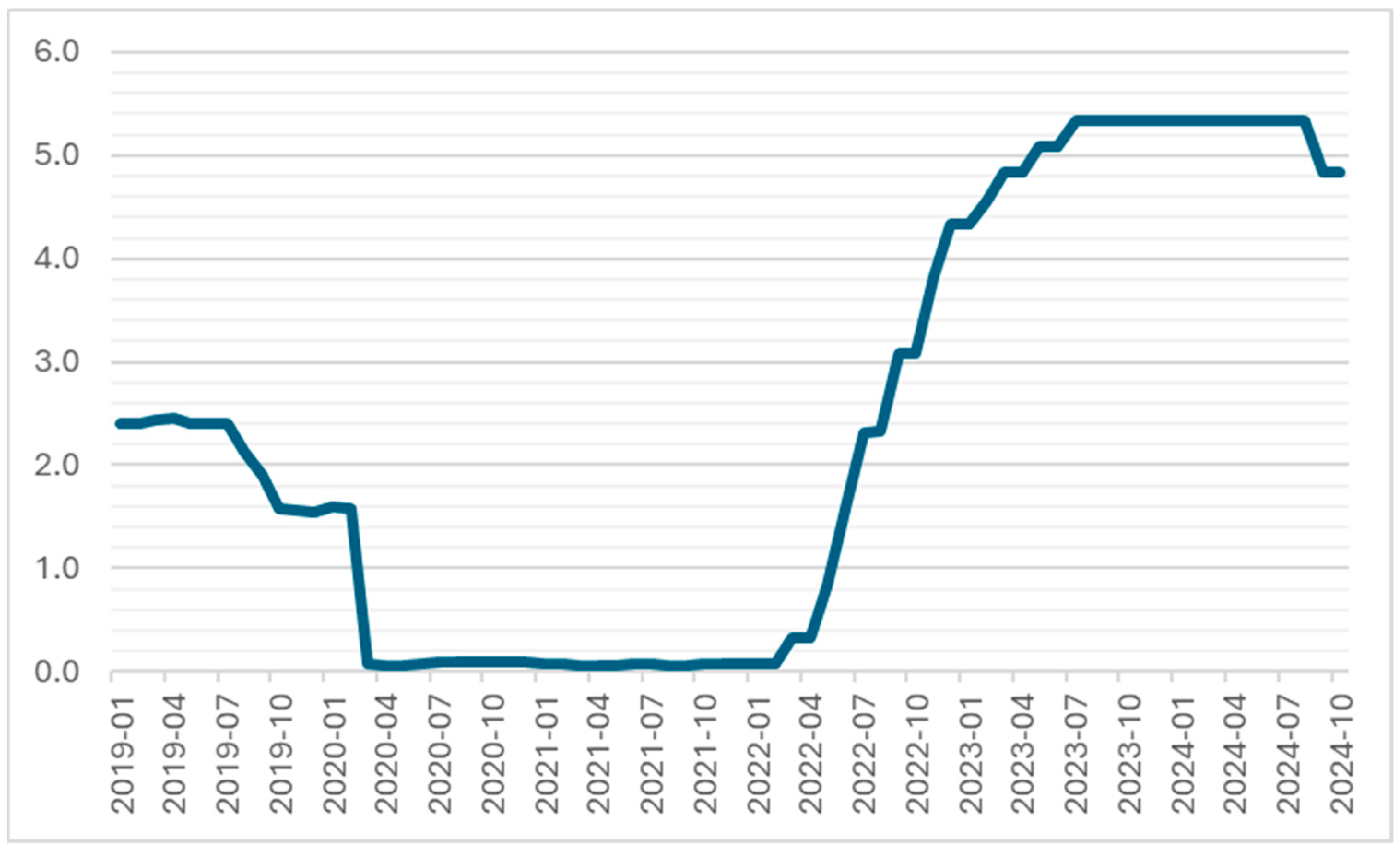 Economies 13 00055 g001
