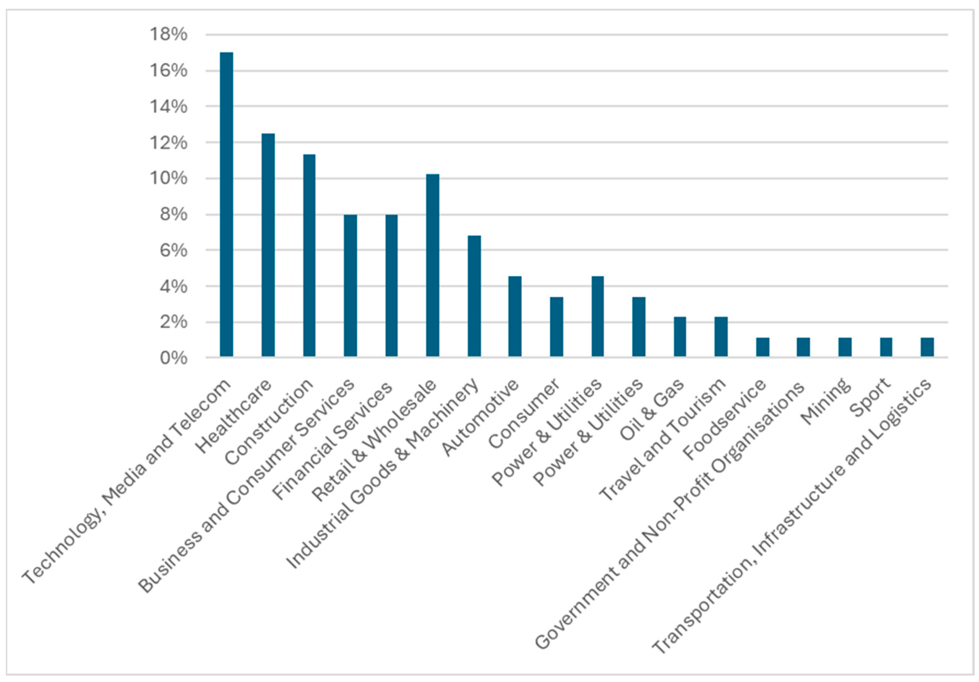Economies 13 00055 g011
