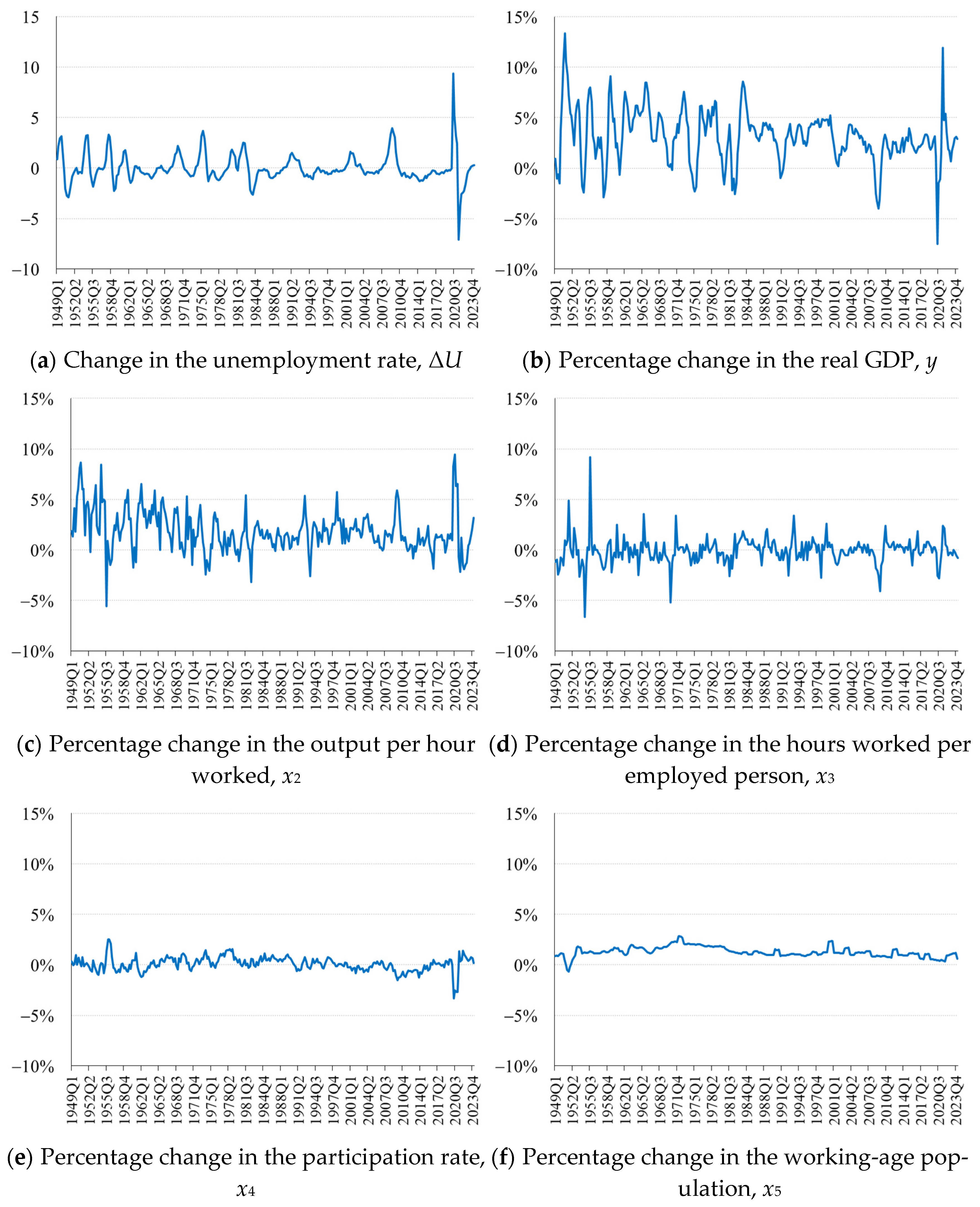 Economies 13 00059 g001 Economies 13 00059 g001