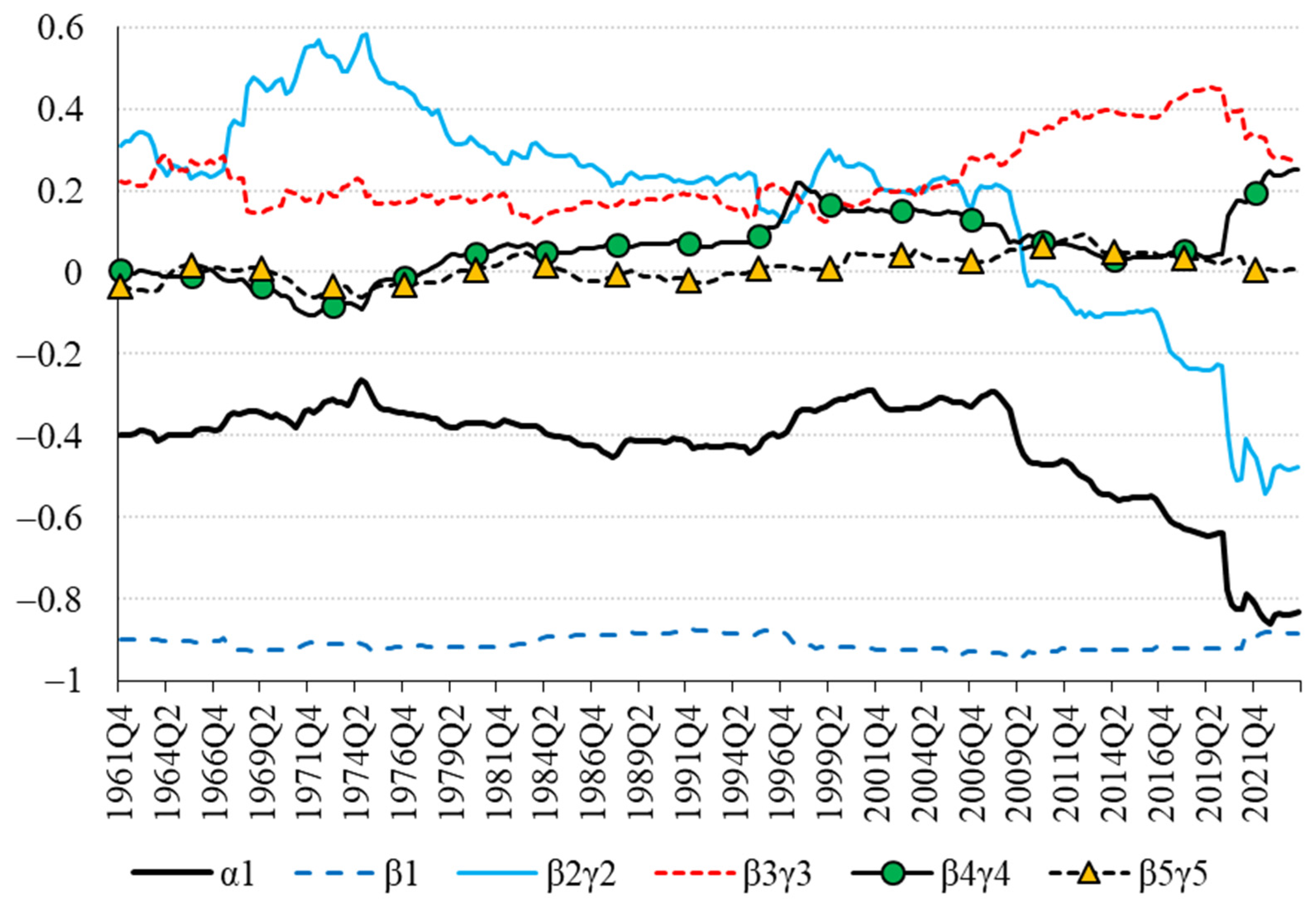 Economies 13 00059 g003 Economies 13 00059 g003