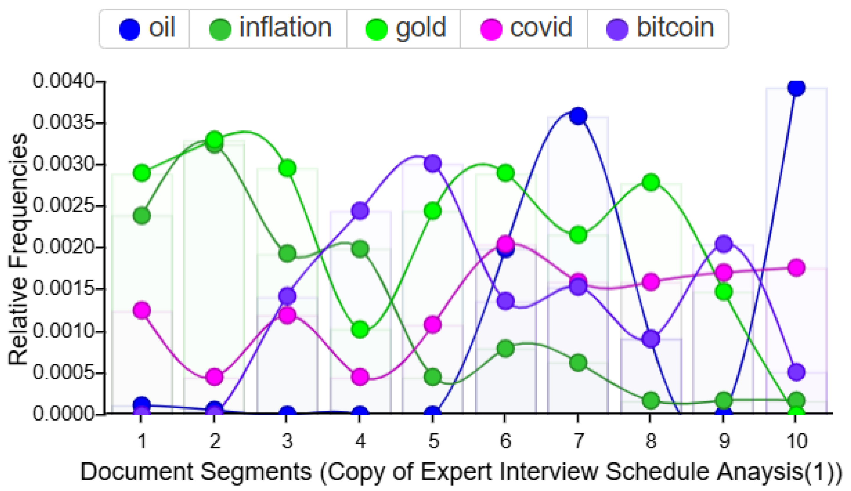 Economies 13 00066 g003