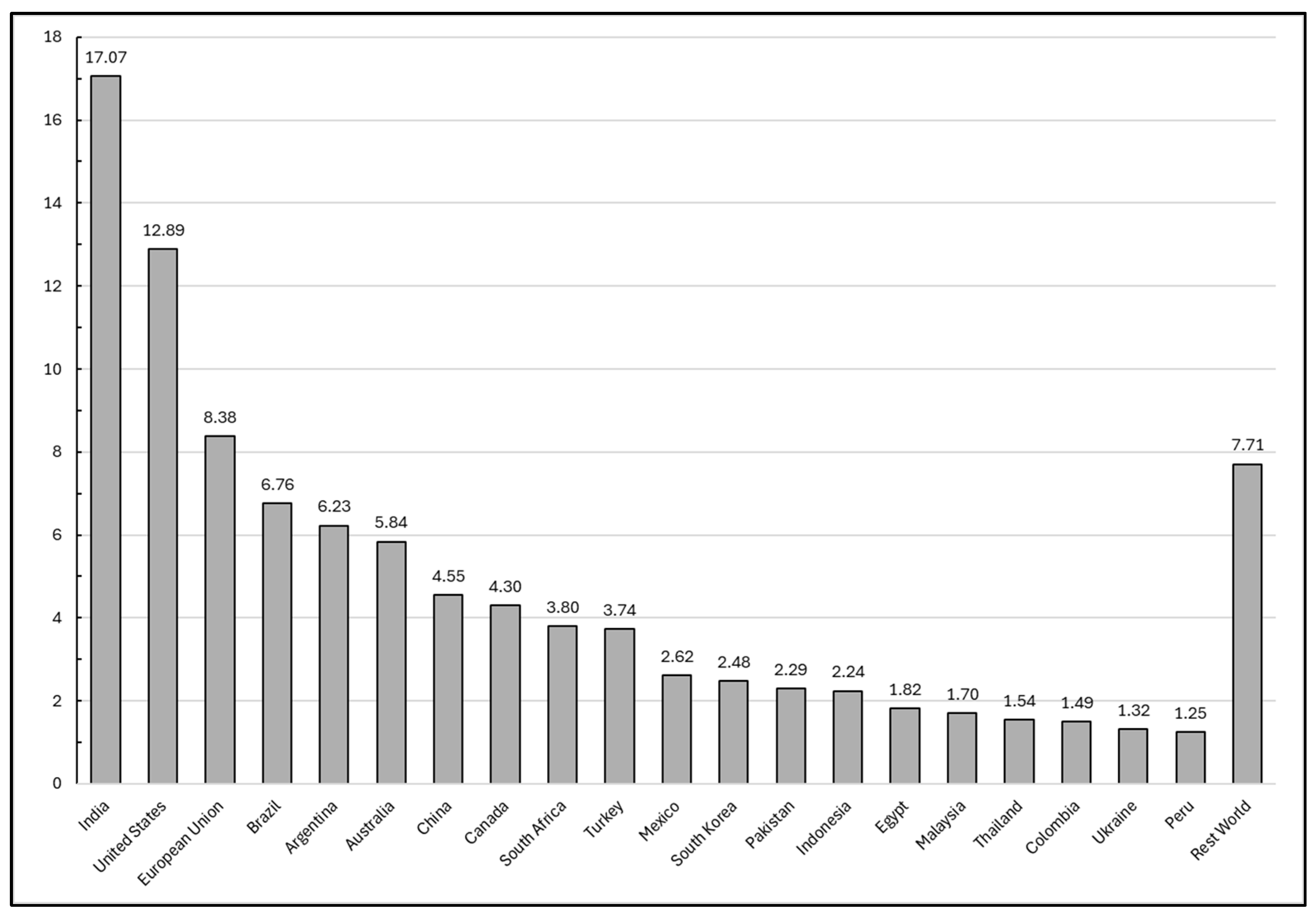 Economies 13 00067 g001