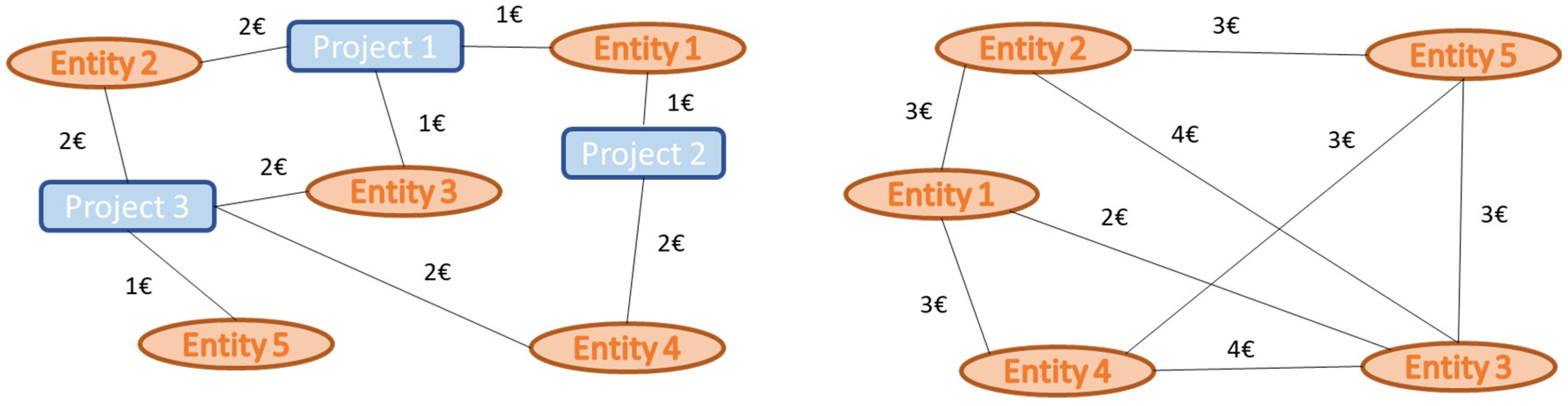 Economies 13 00071 g001
