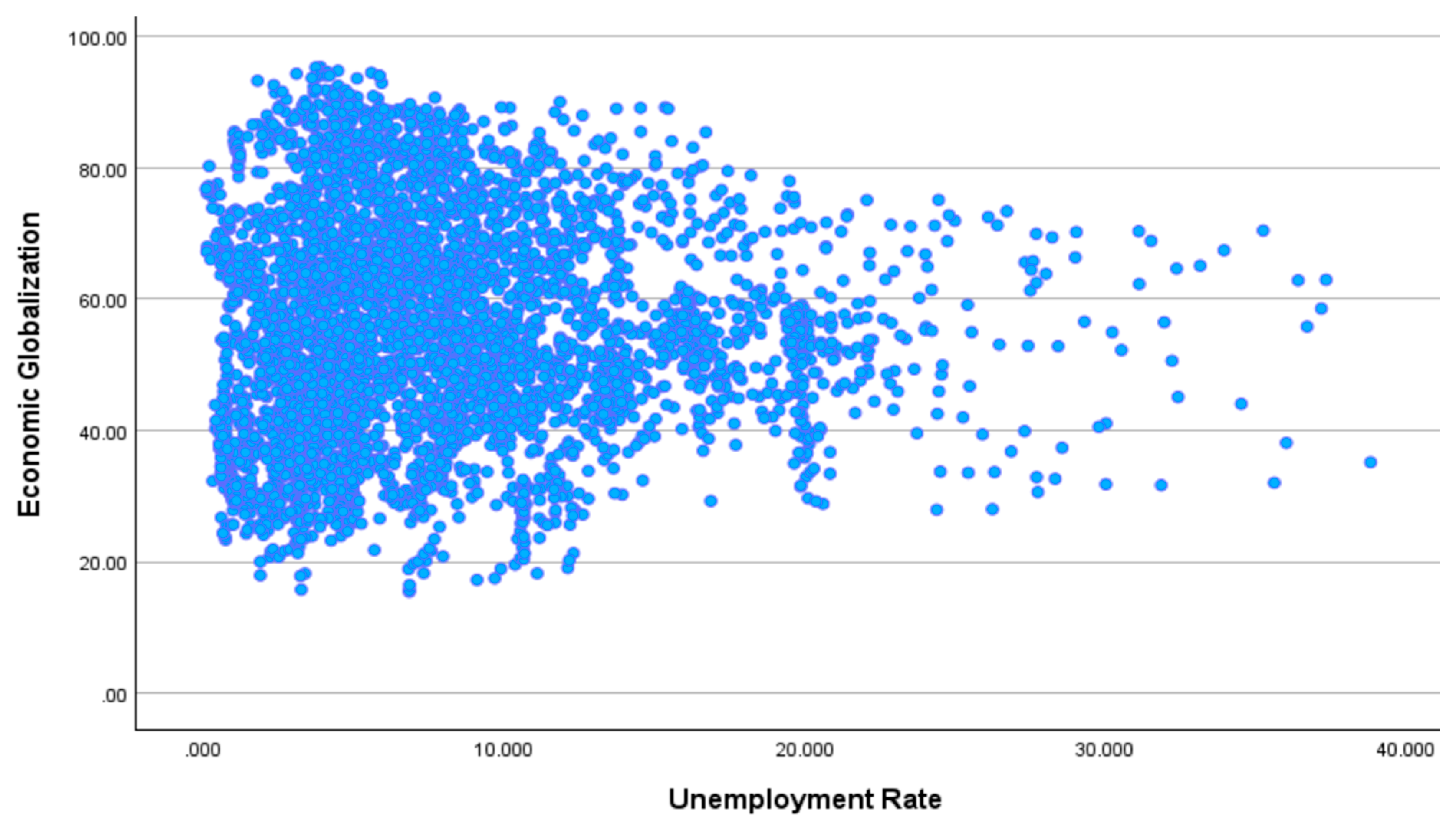 Economies 13 00072 g003