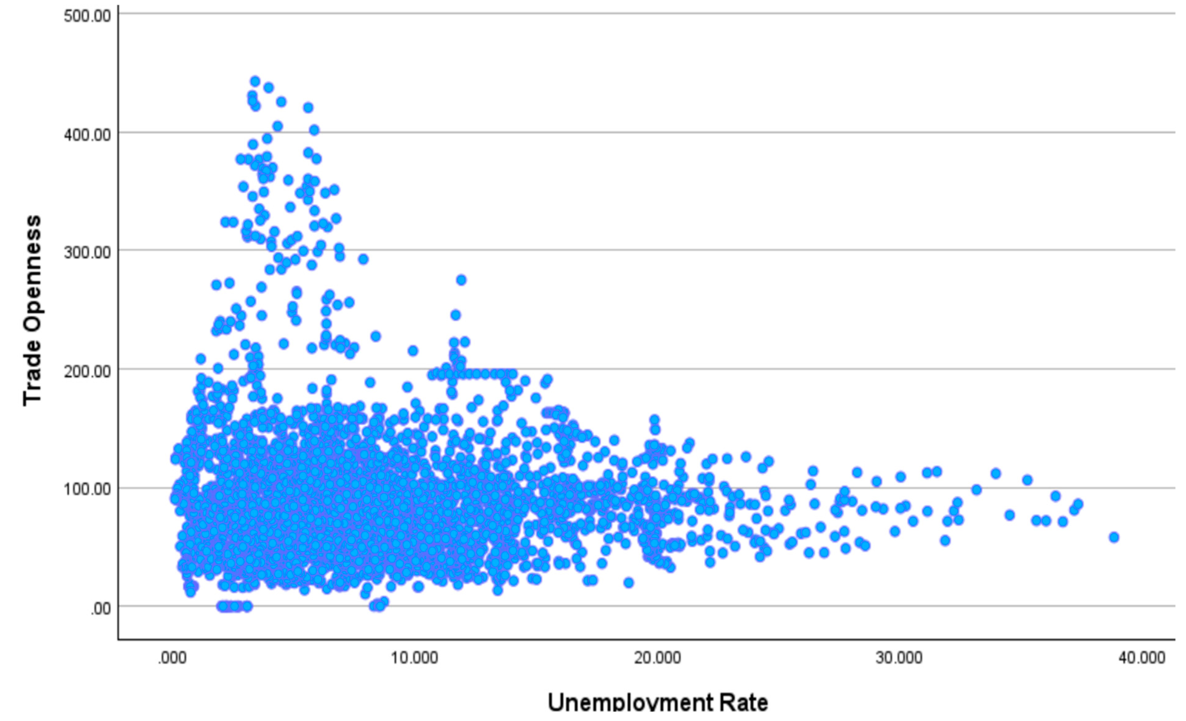Economies 13 00072 g004