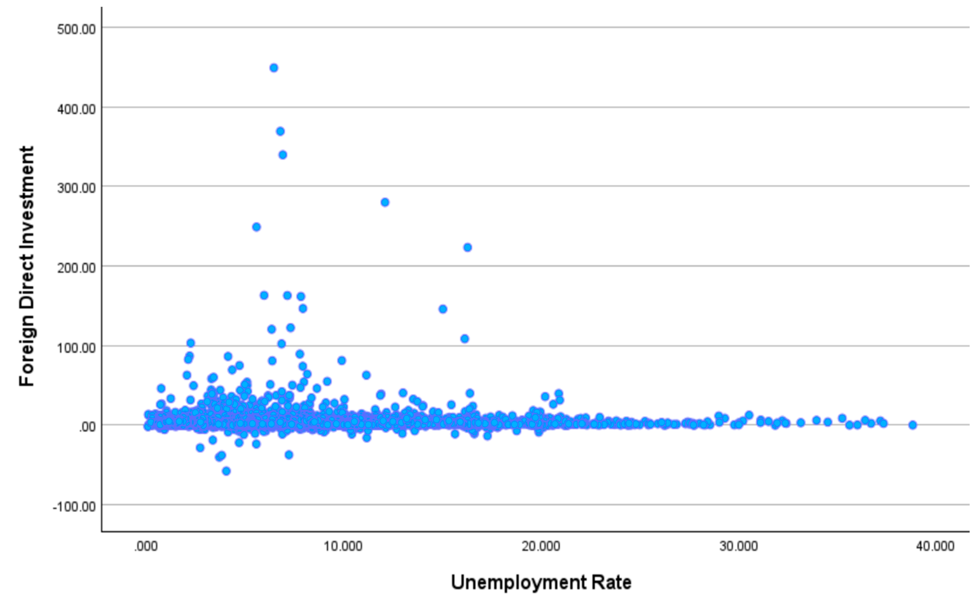 Economies 13 00072 g005