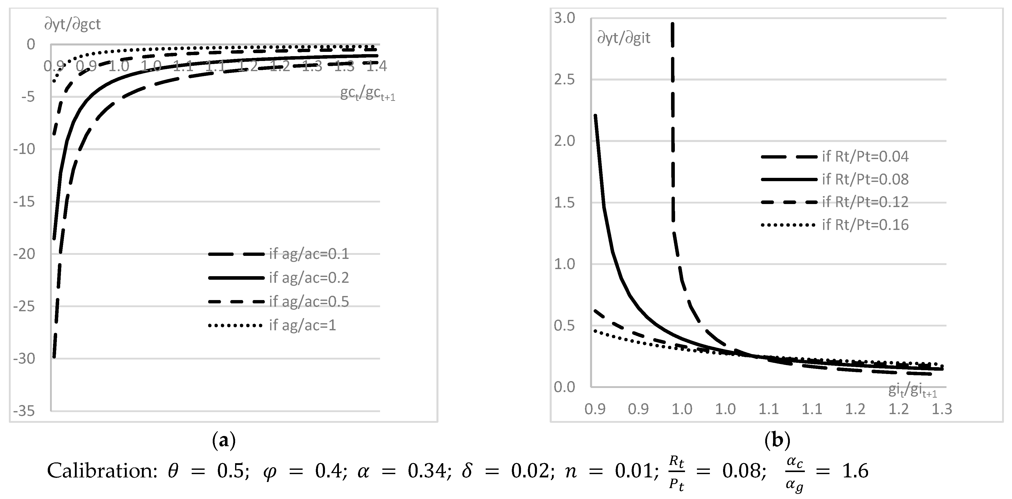 Economies 13 00074 g001