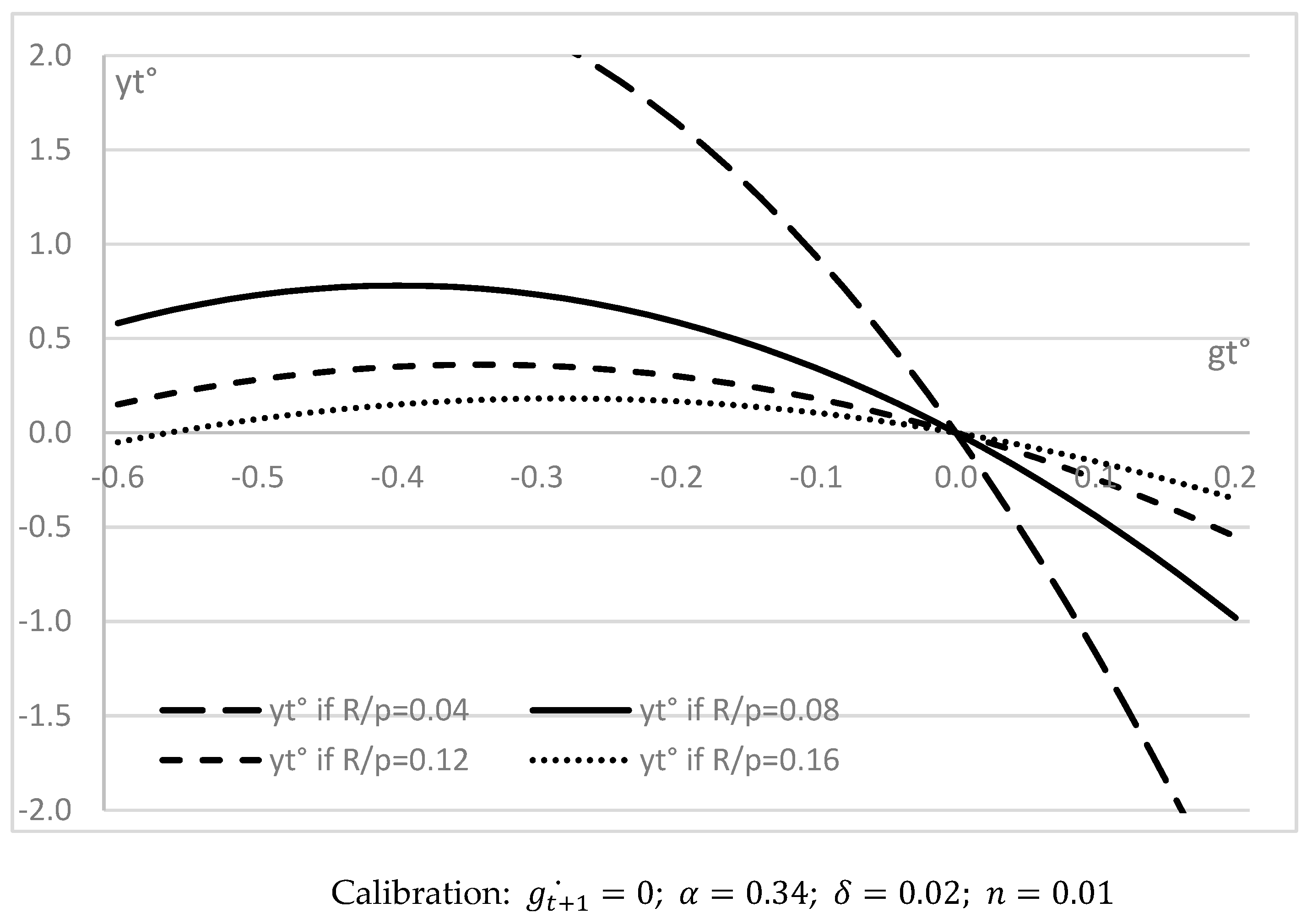 Economies 13 00074 g002