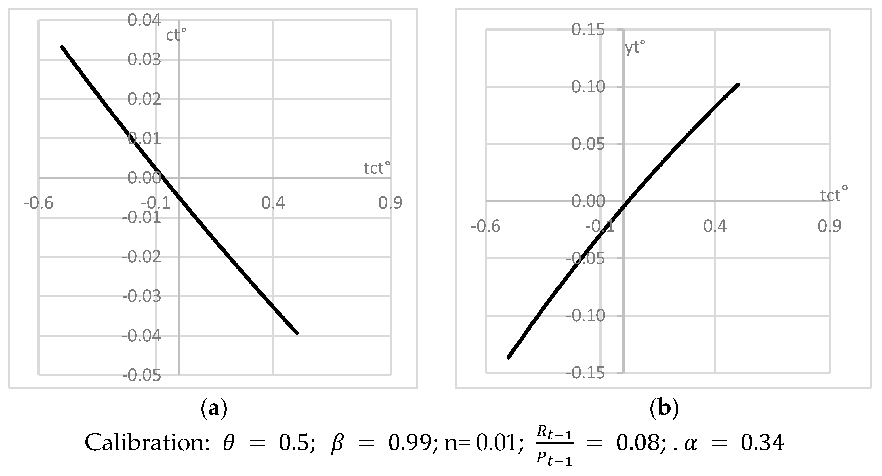 Economies 13 00074 g003