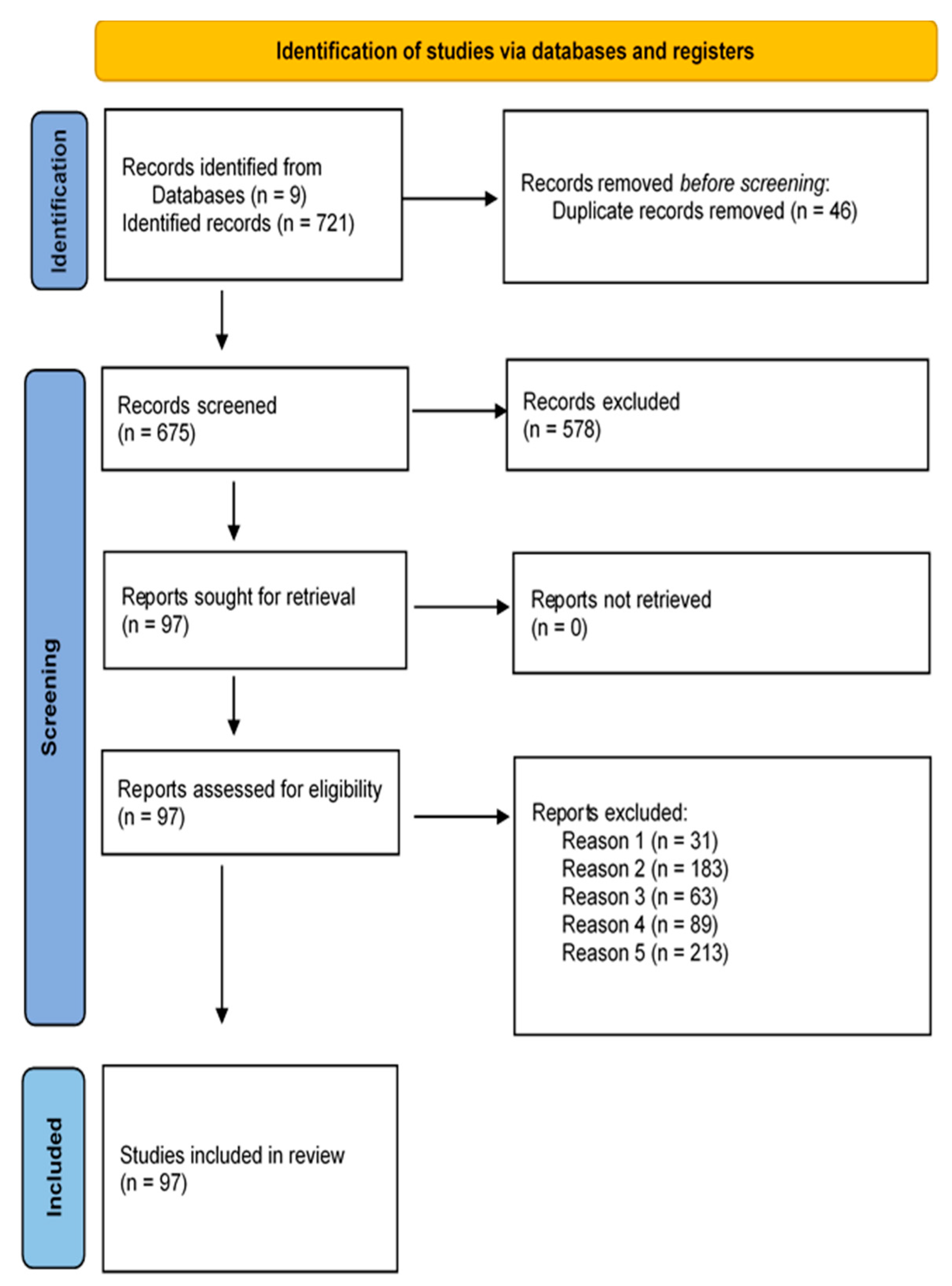 Economies 13 00076 g001