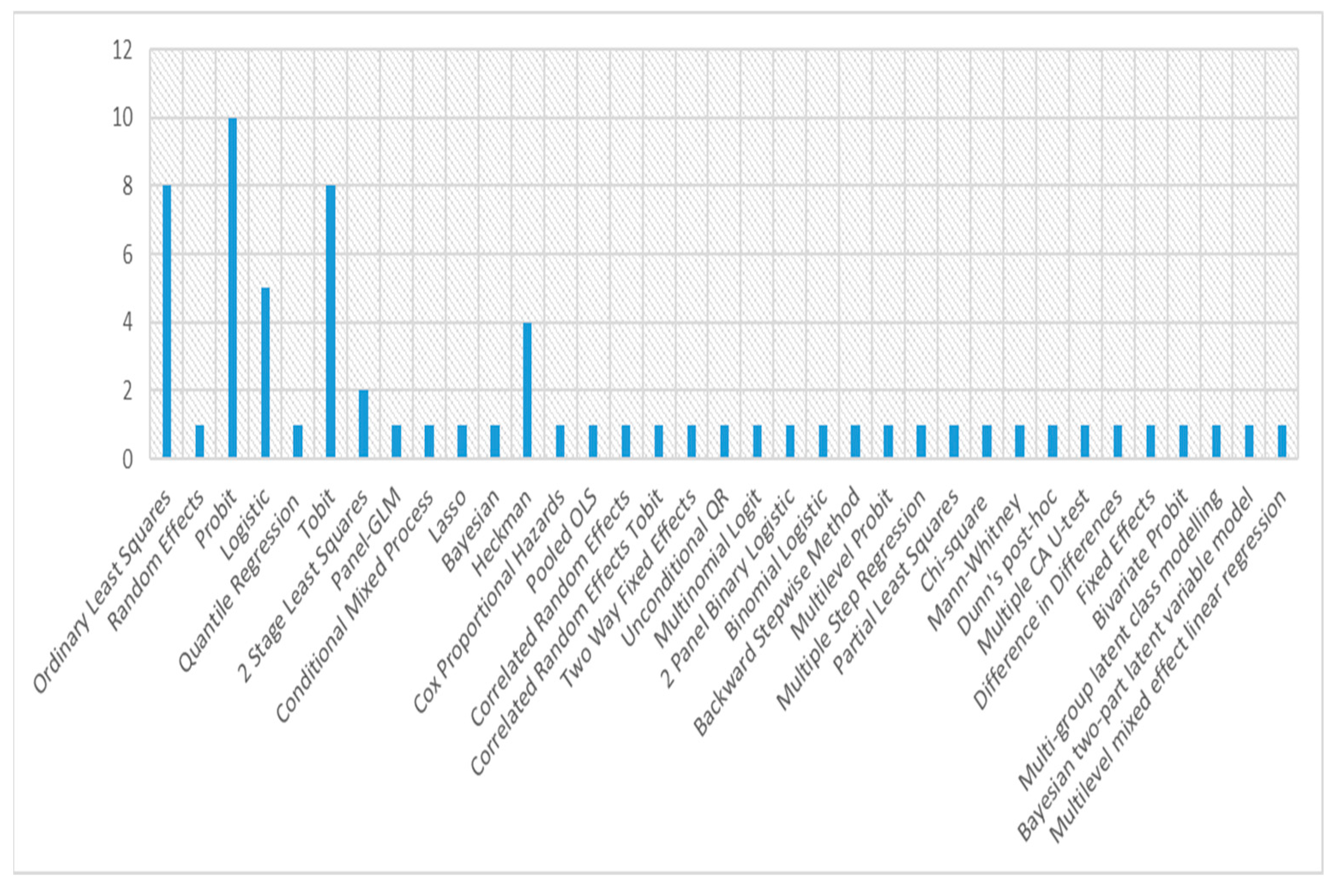 Economies 13 00076 g003