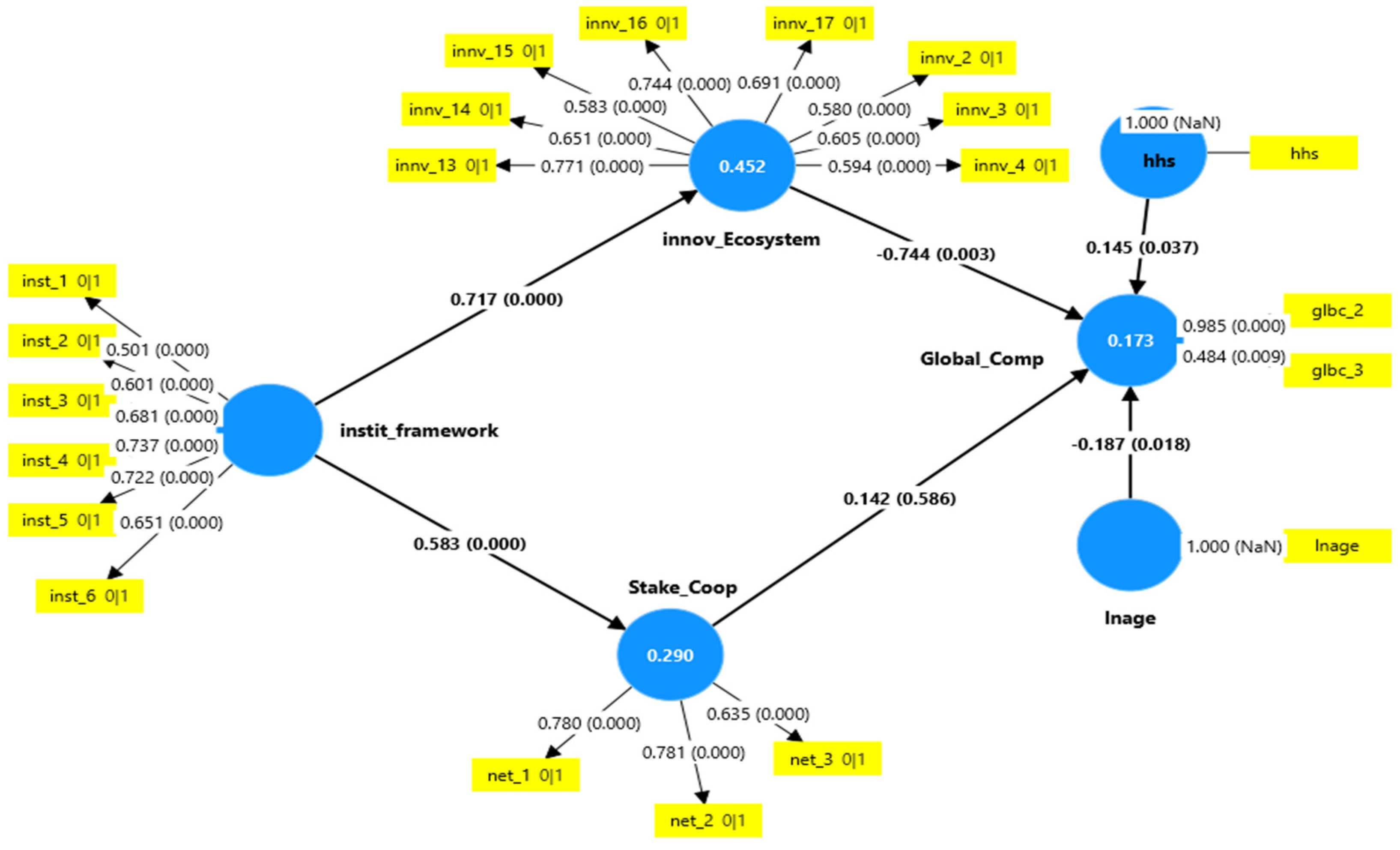 Economies 13 00079 g002