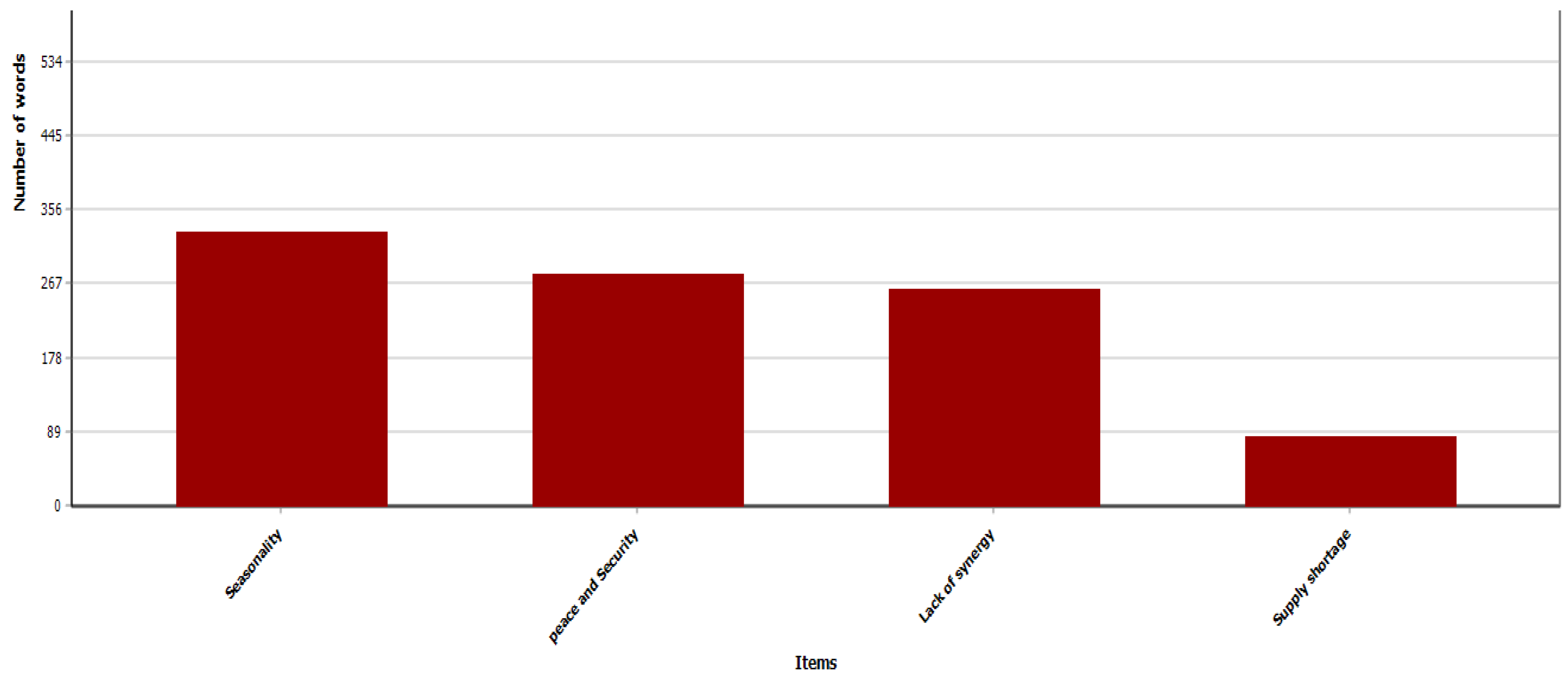 Economies 13 00079 g005