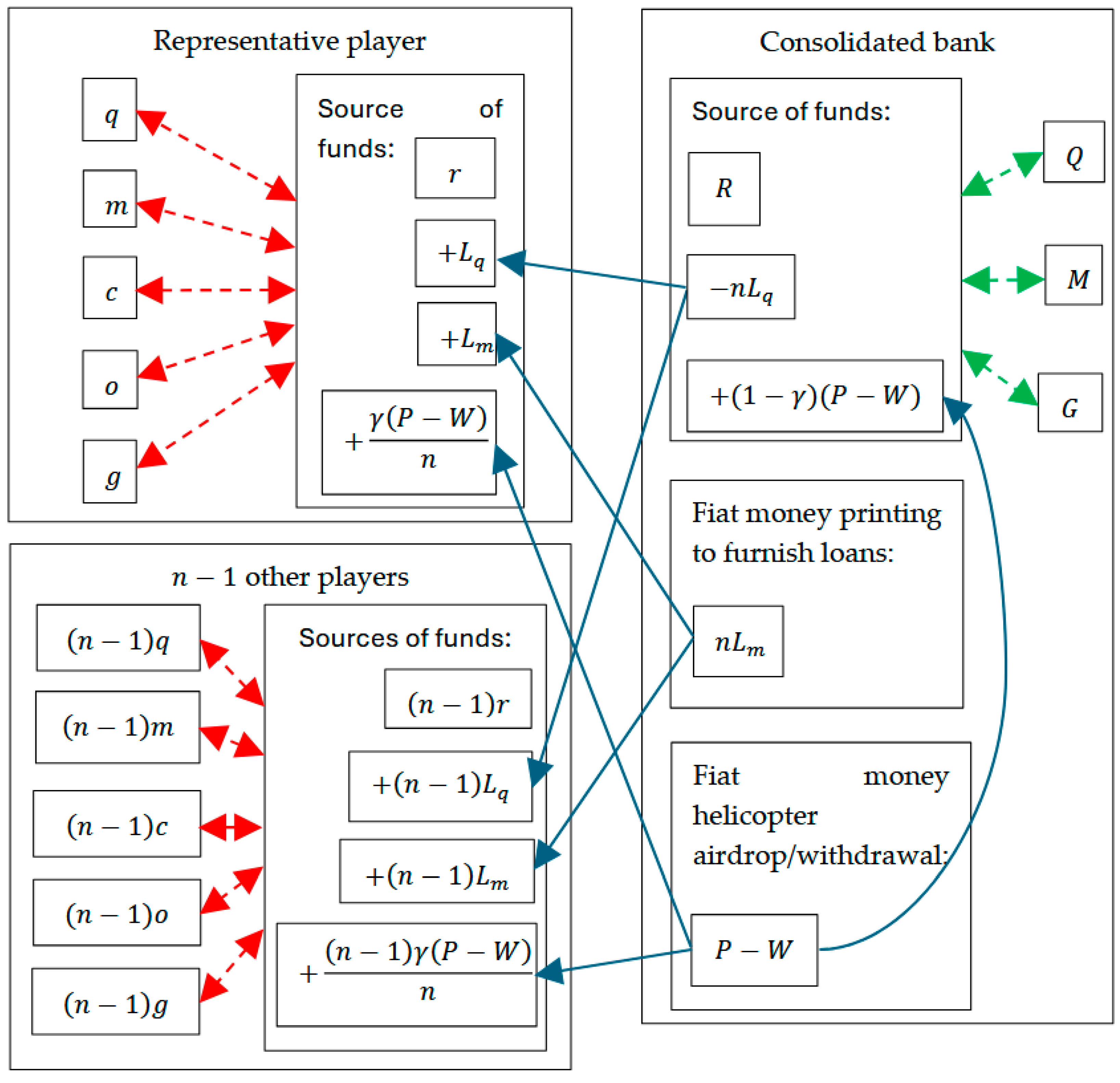 Economies 13 00080 g001