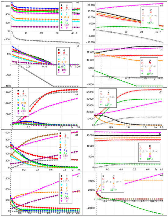 Economies 13 00080 g002a