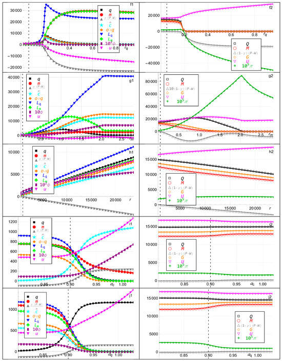 Economies 13 00080 g002b