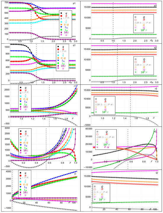 Economies 13 00080 g002d
