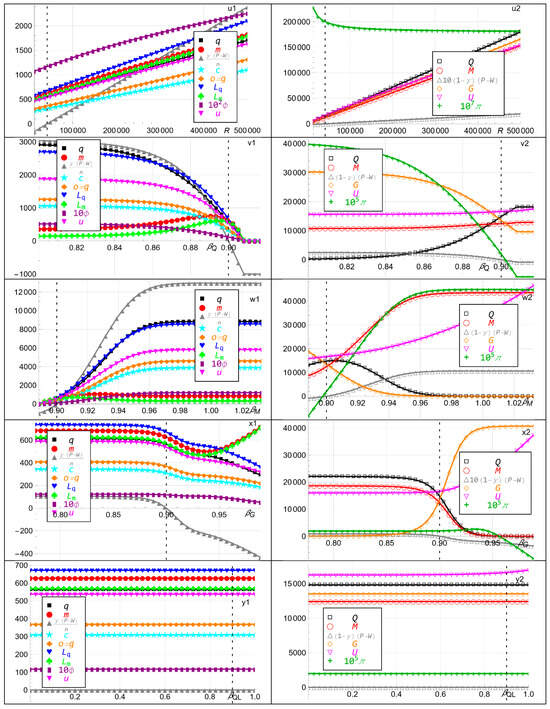 Economies 13 00080 g002e