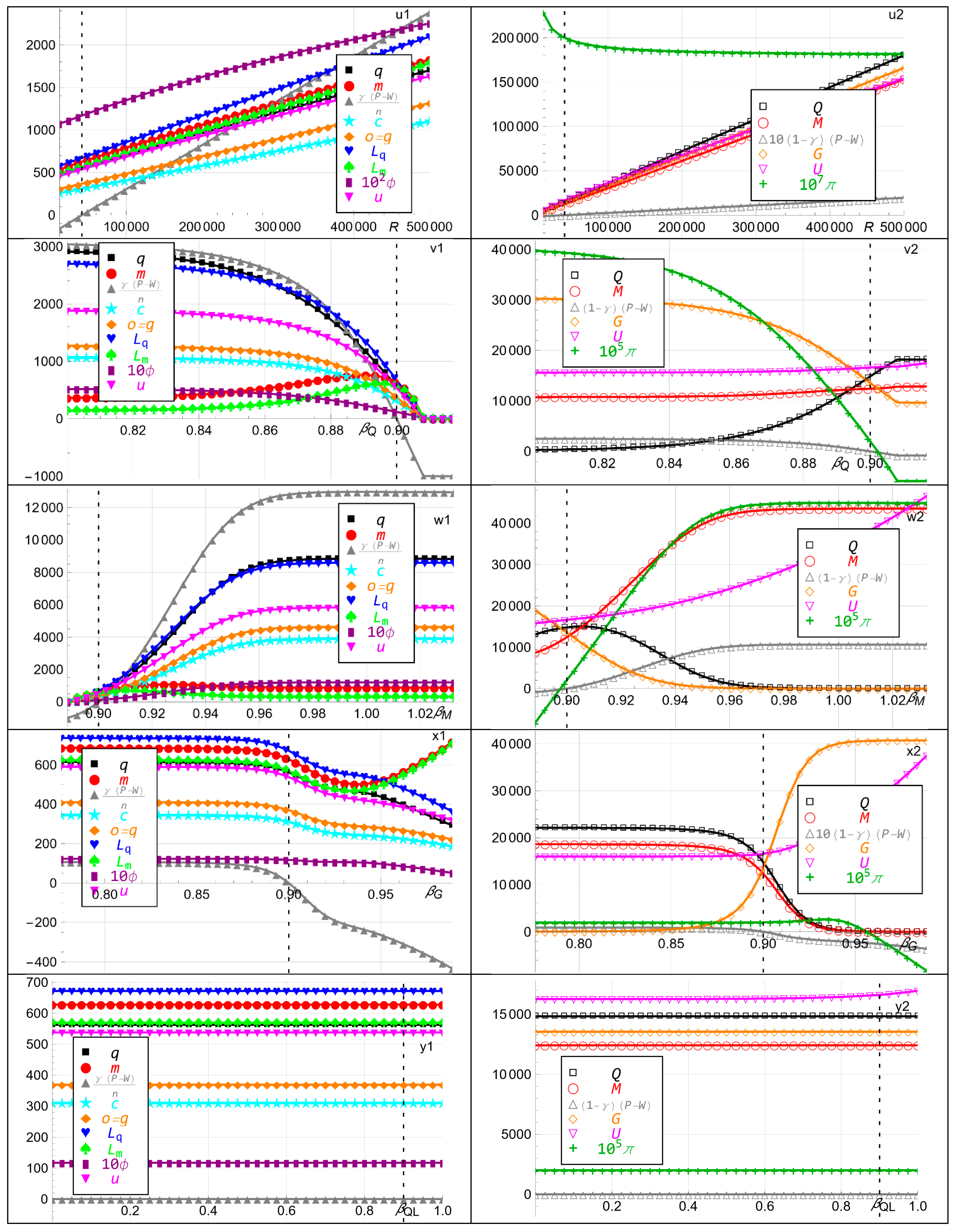 Economies 13 00080 g002e