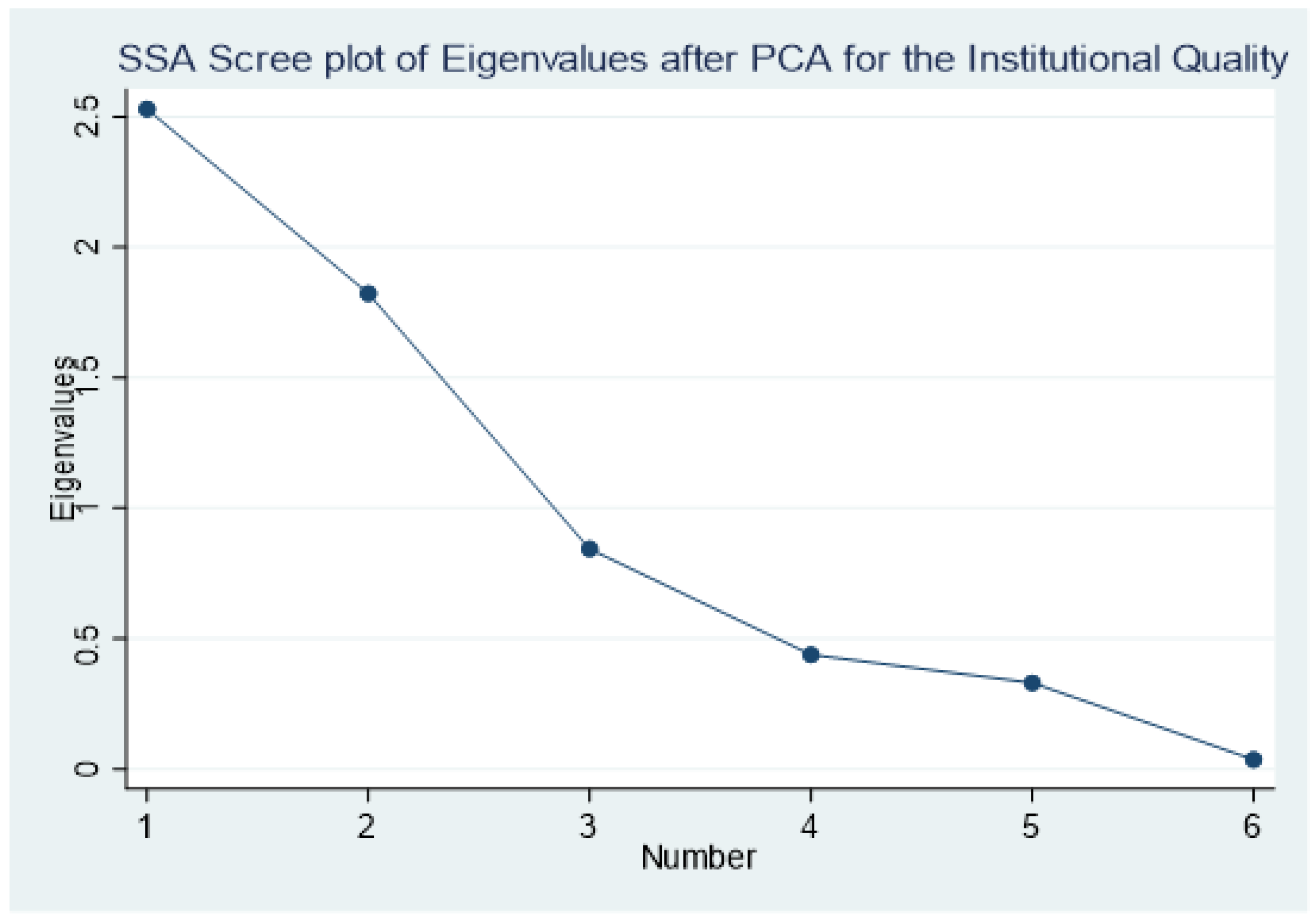 Economies 13 00081 g001 Economies 13 00081 g001