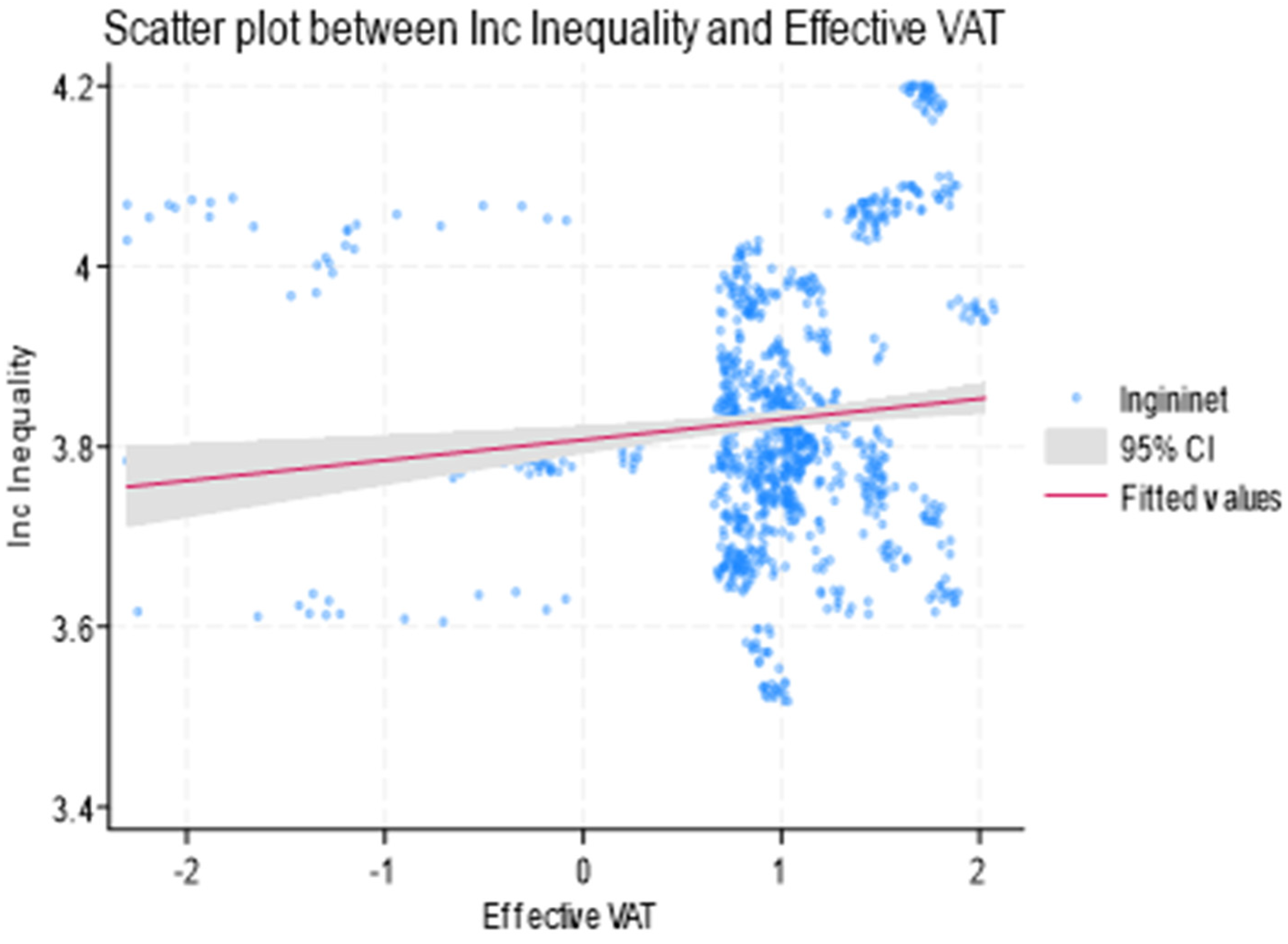 Economies 13 00081 g002 Economies 13 00081 g002
