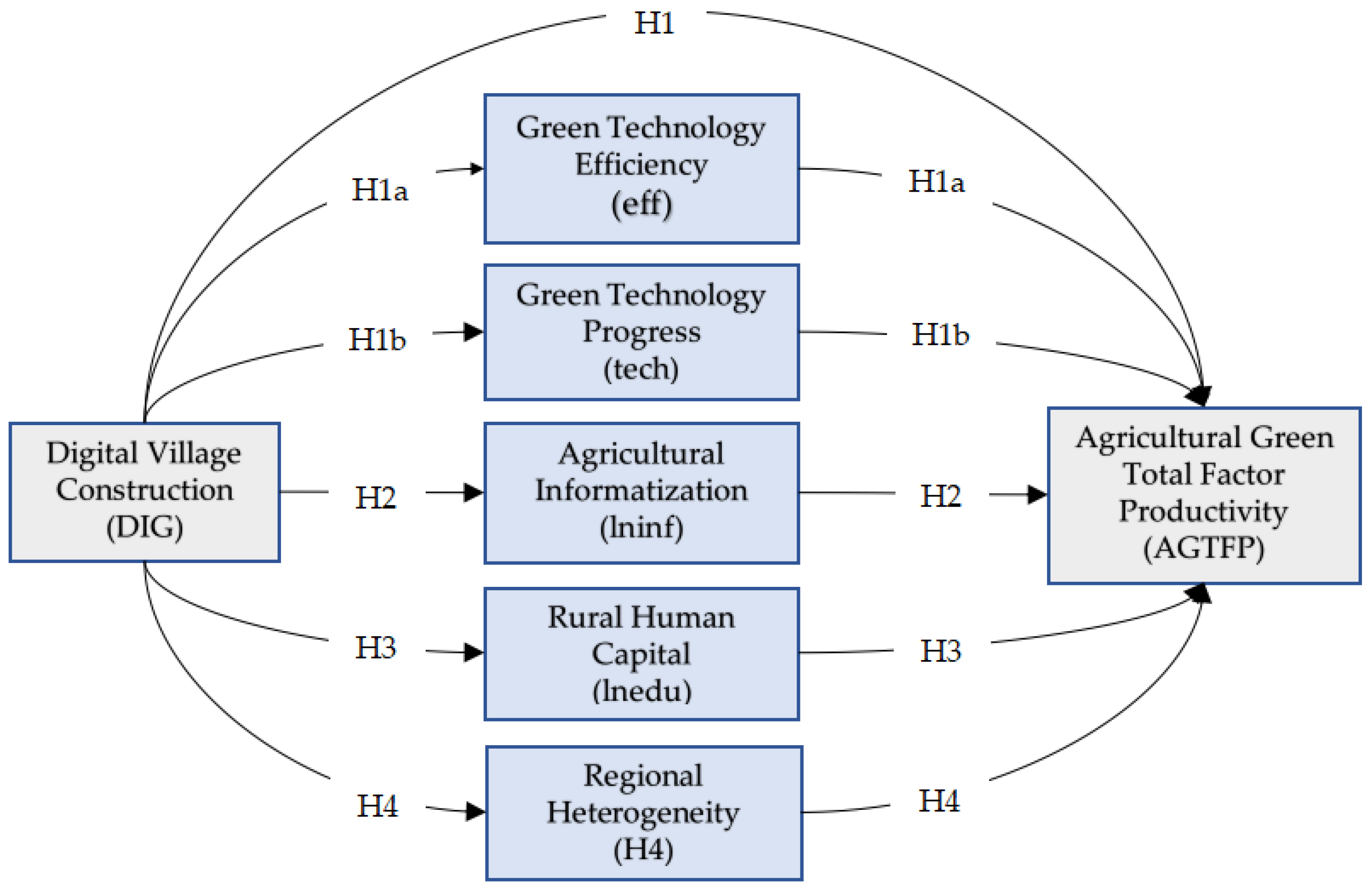 Economies 13 00085 g001