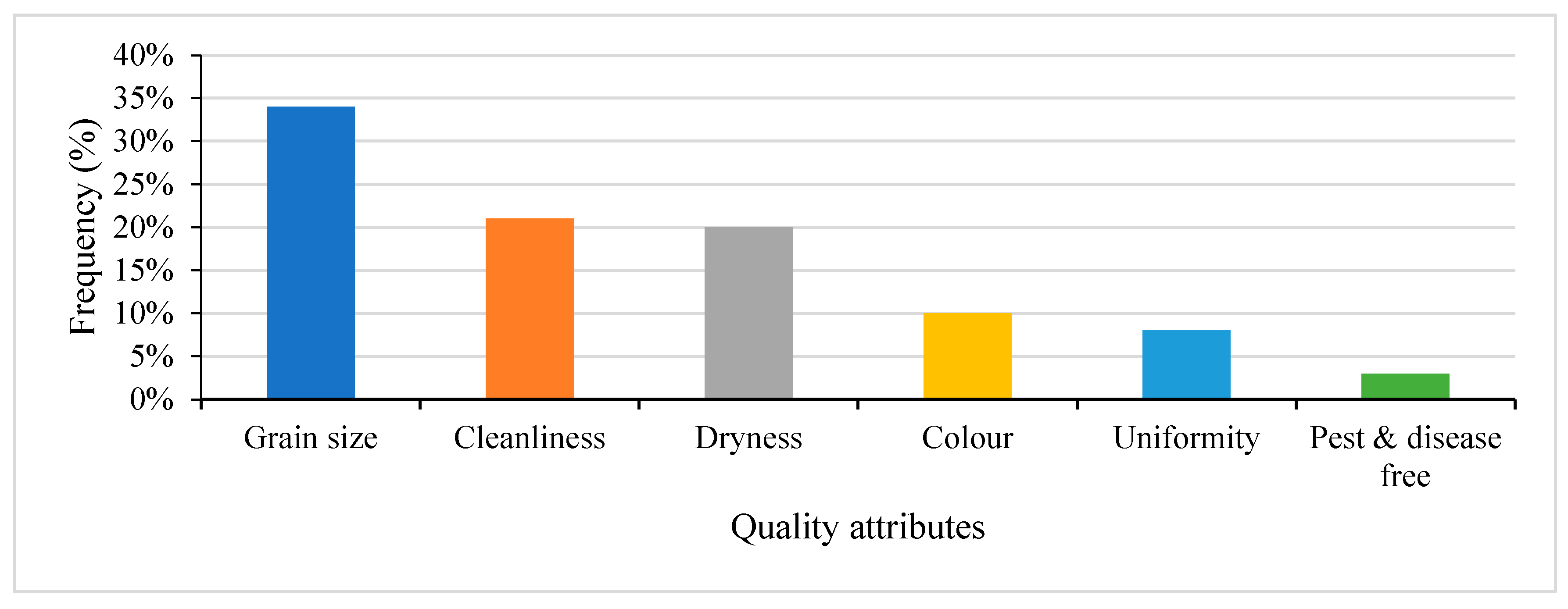 Economies 13 00086 g003