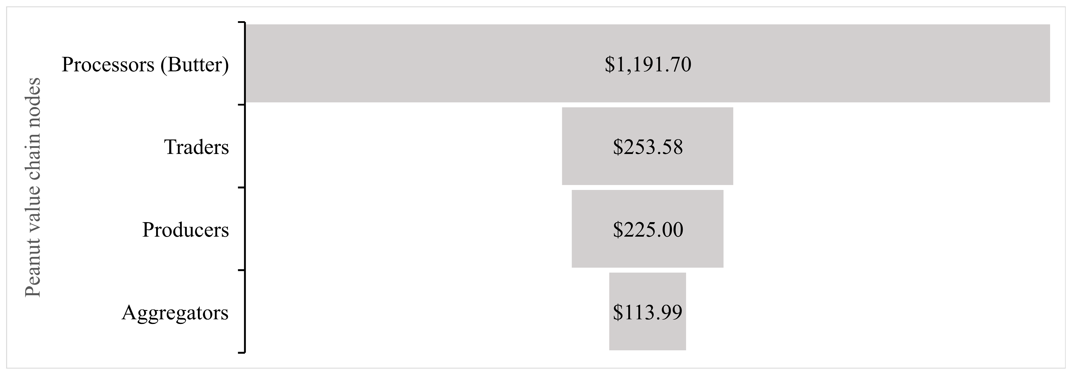 Economies 13 00086 g004