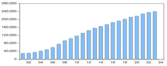 Economies 13 00087 g004
