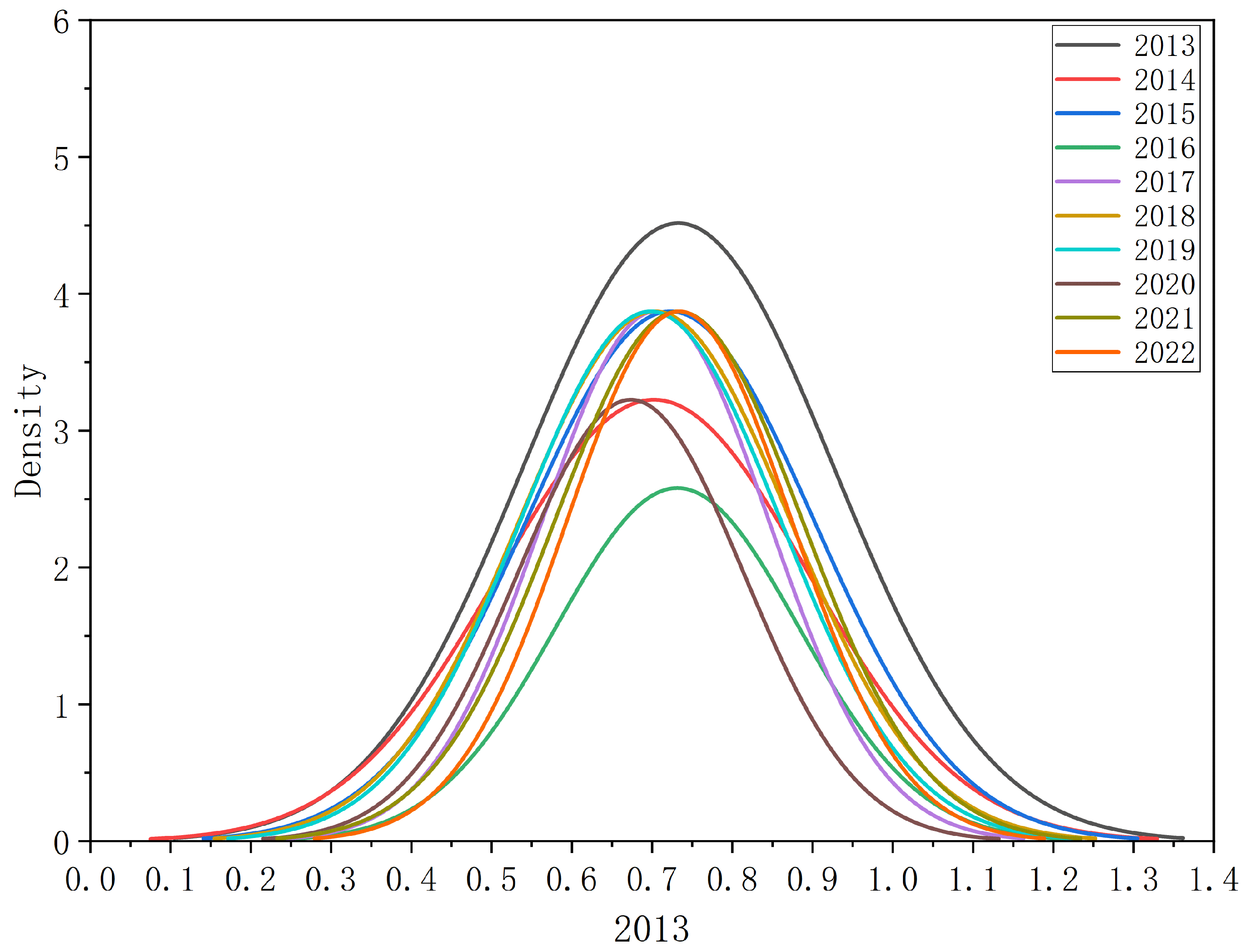 Economies 13 00090 g002