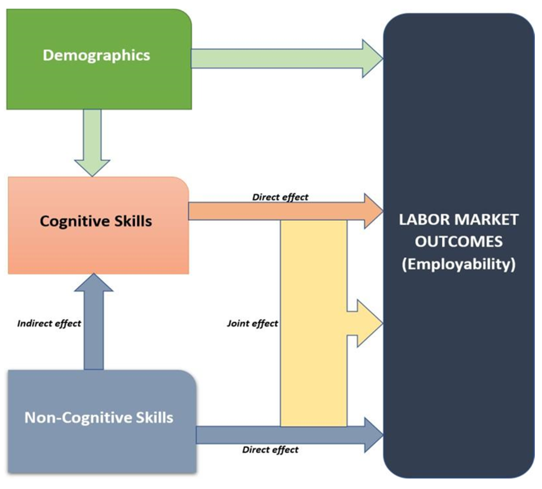 Economies 13 00092 g001