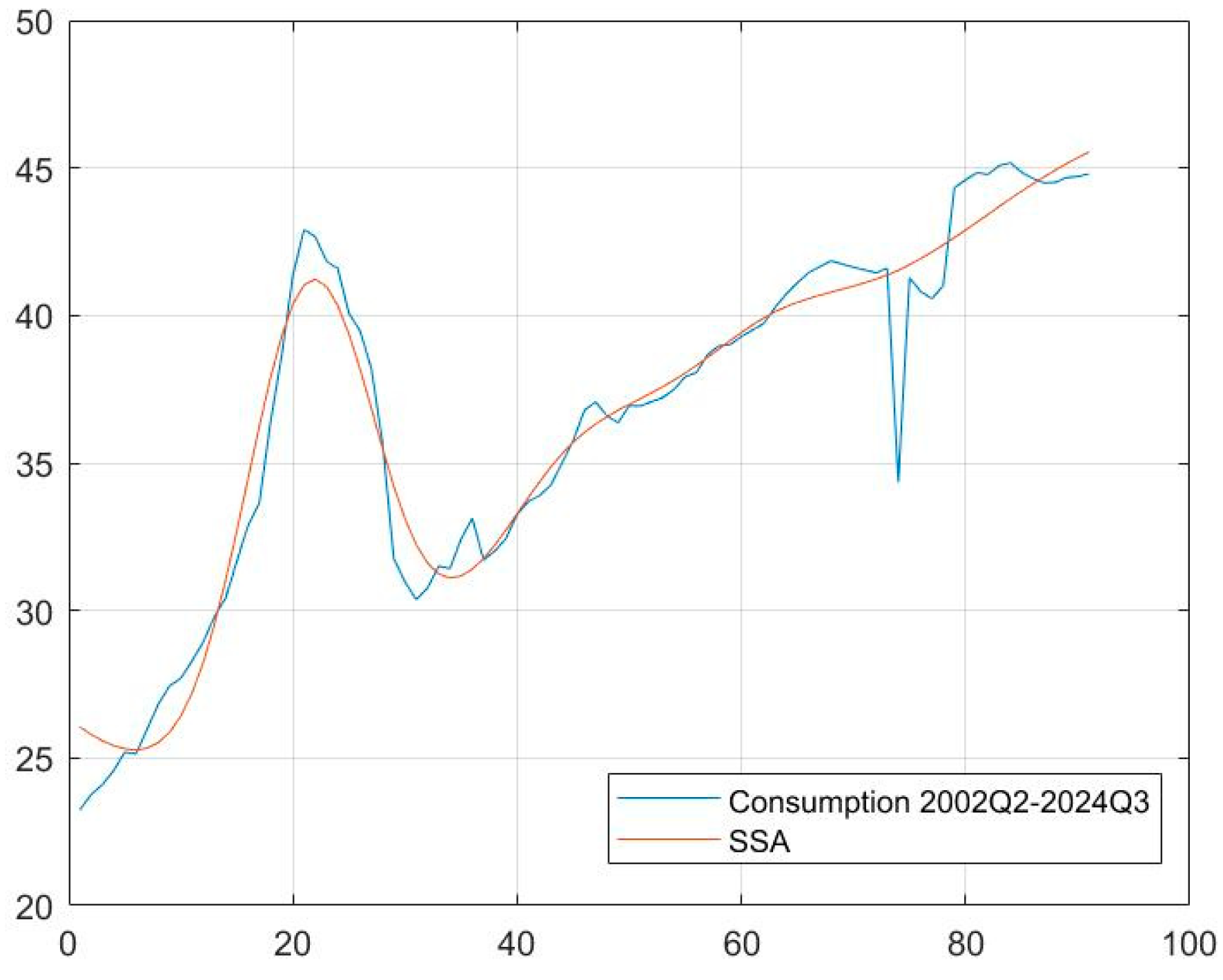 Economies 13 00094 g003