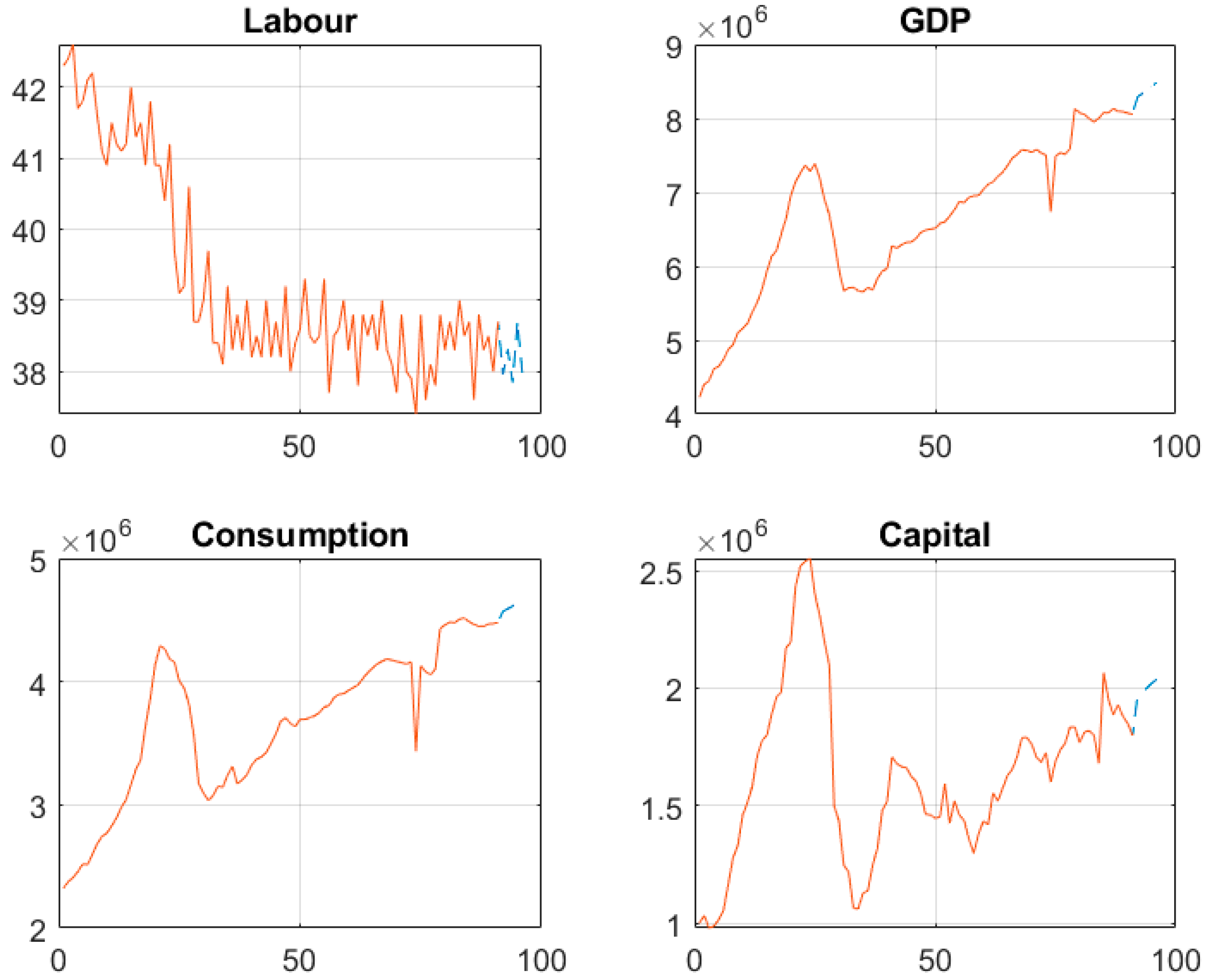 Economies 13 00094 g007