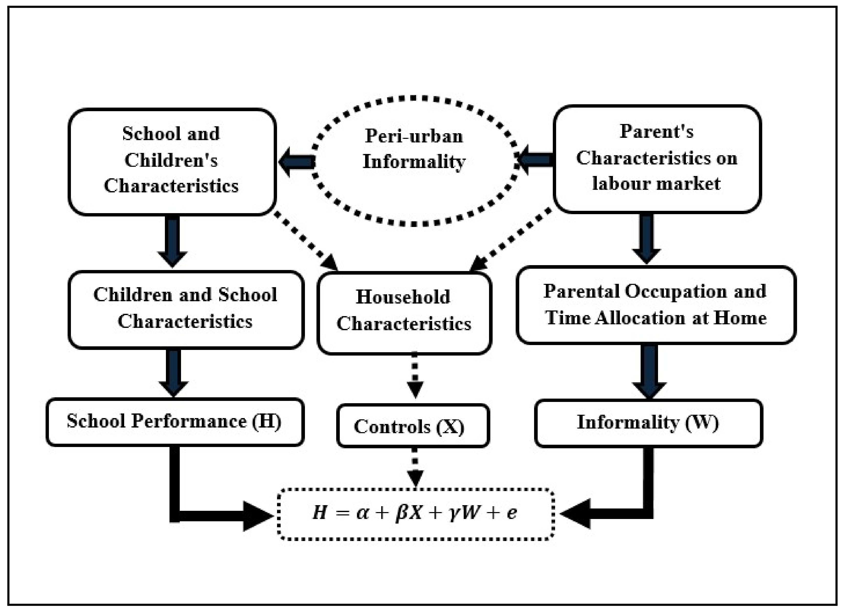 Economies 13 00095 g002