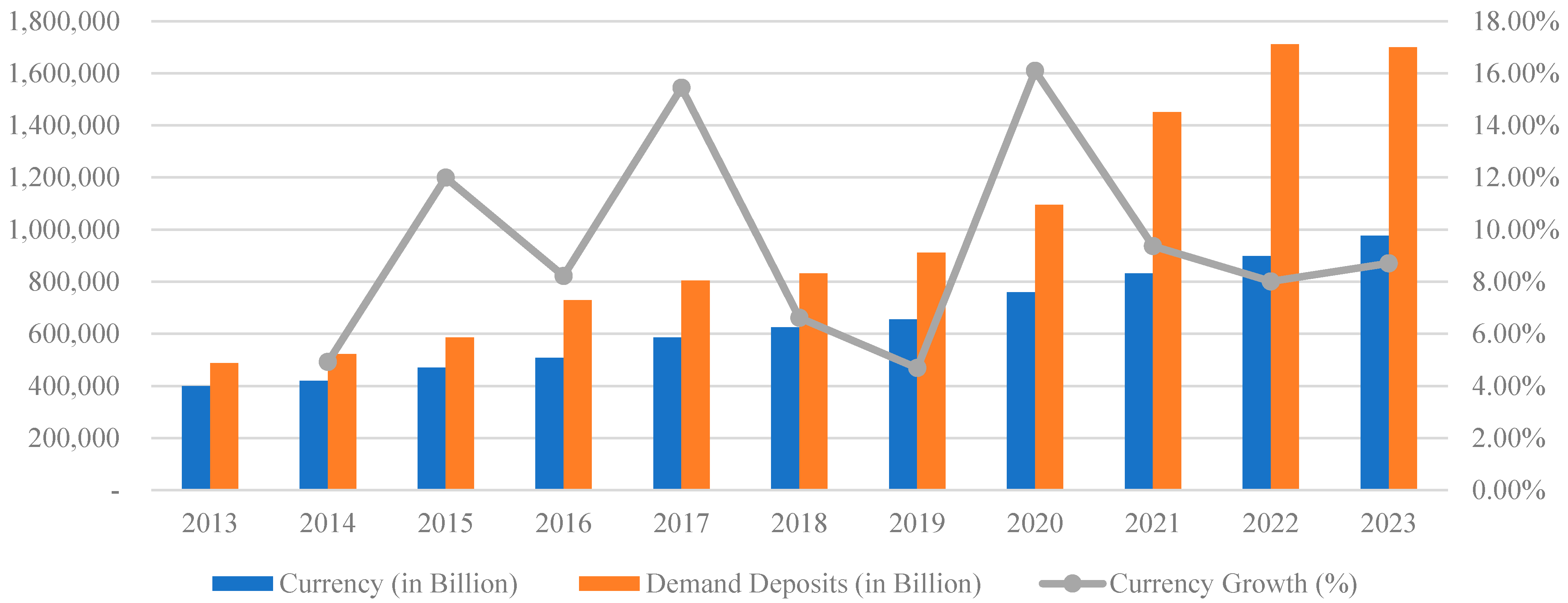 Economies 13 00098 g001