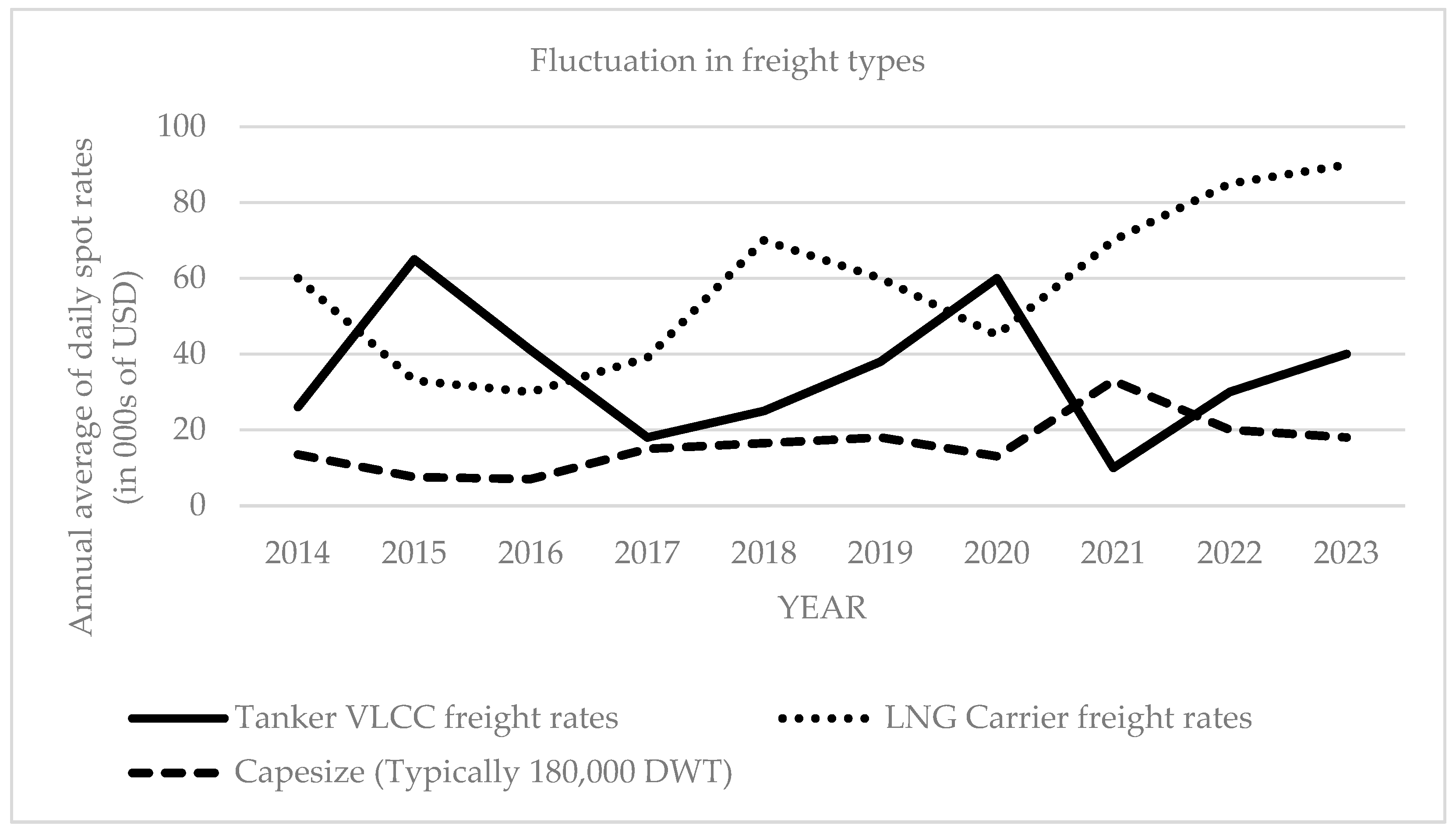 Economies 13 00099 g004