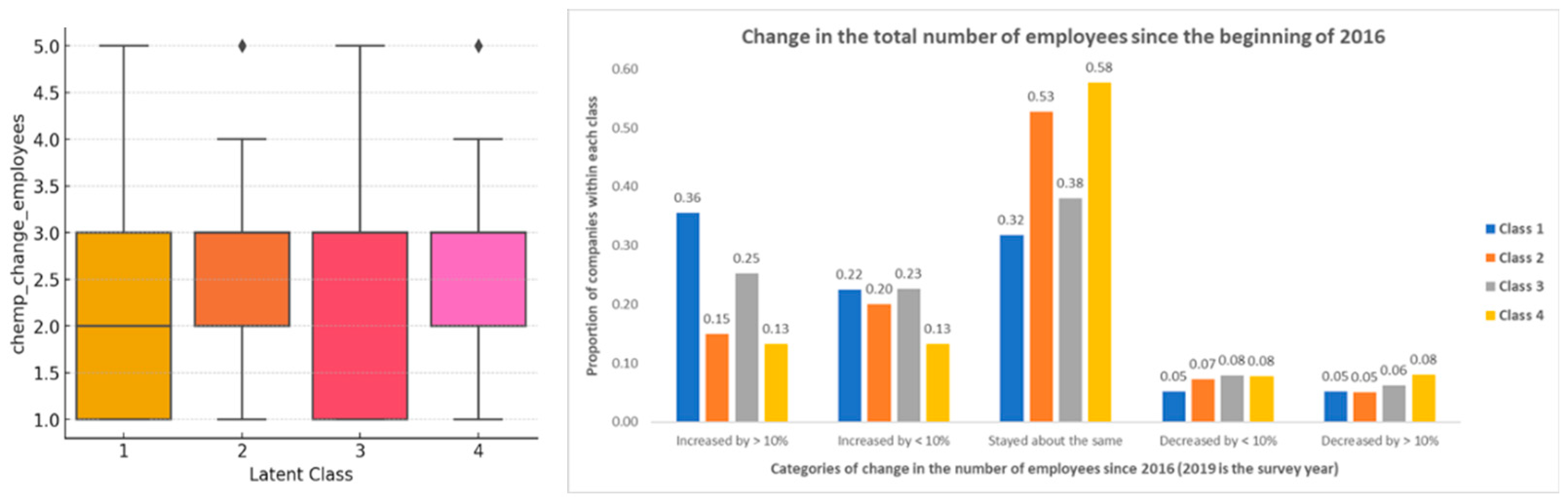 Economies 13 00104 g004