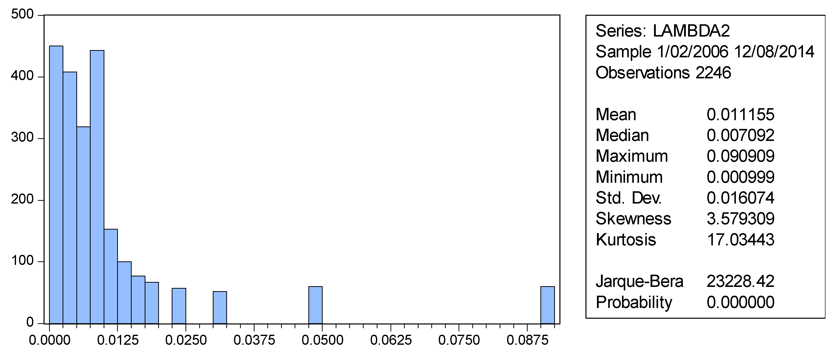 Economies 13 00108 g003