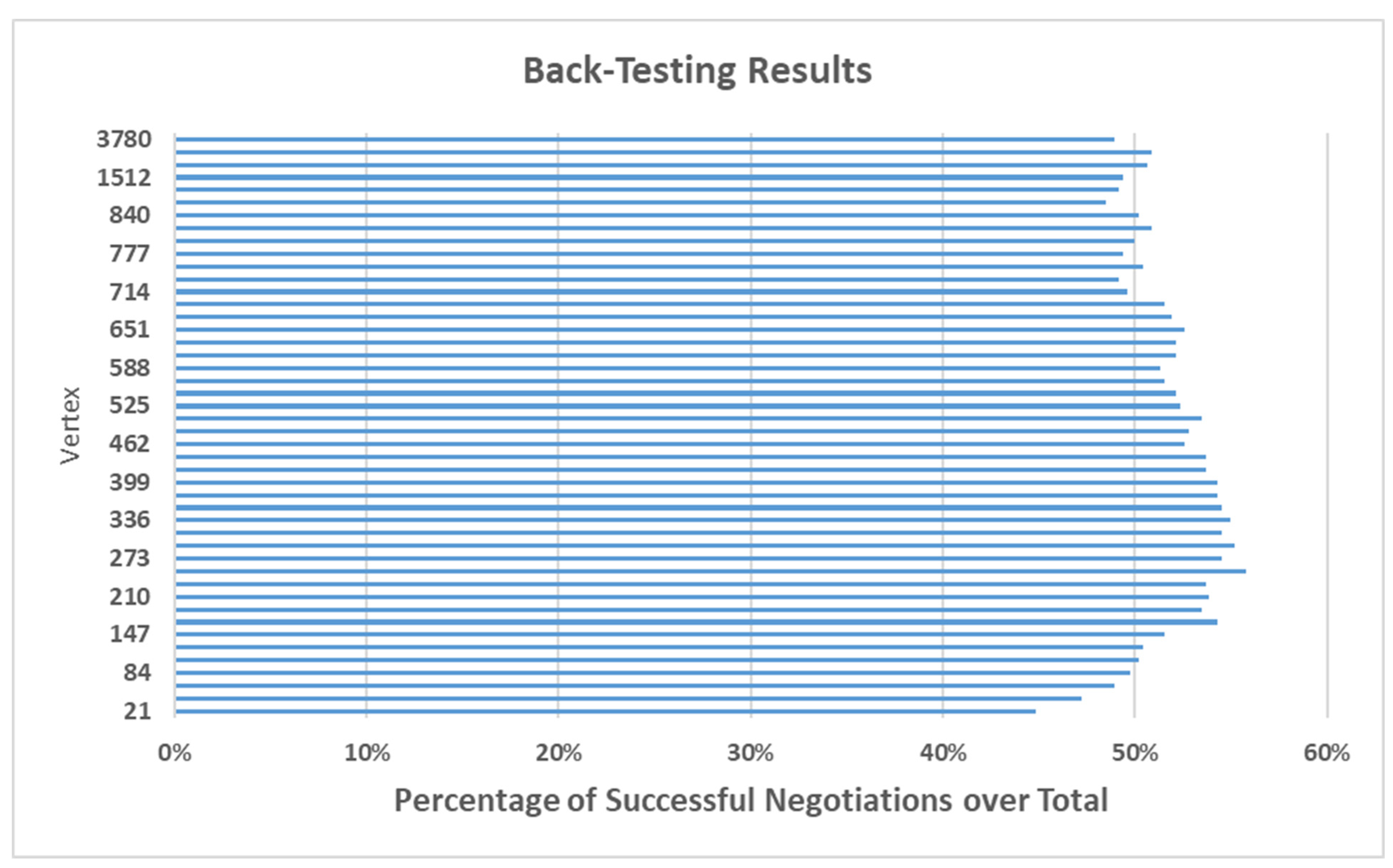 Economies 13 00108 g006
