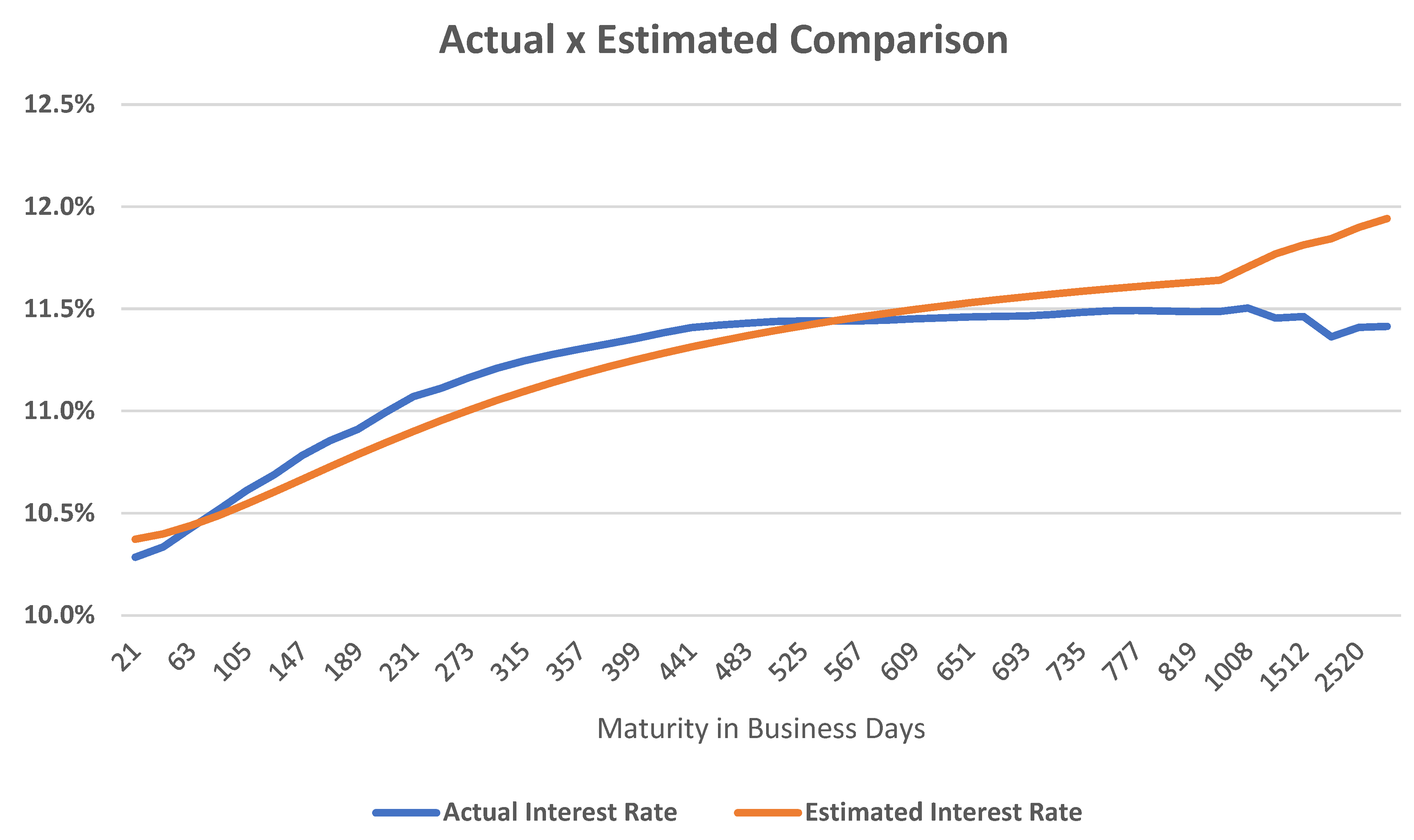 Economies 13 00108 g008