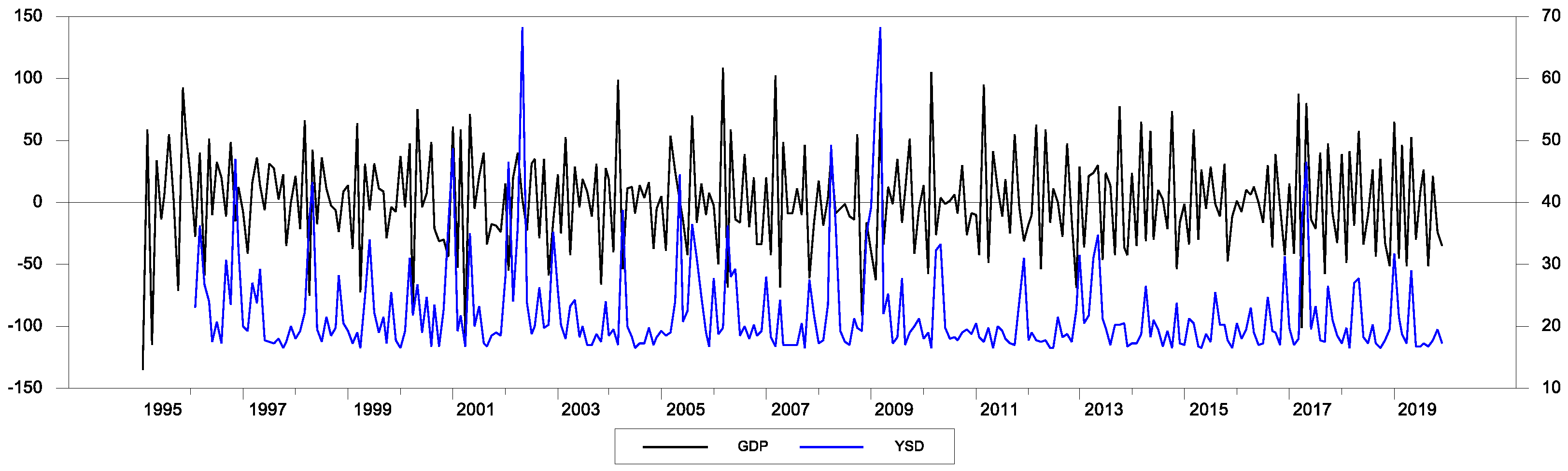 Economies 13 00109 g004
