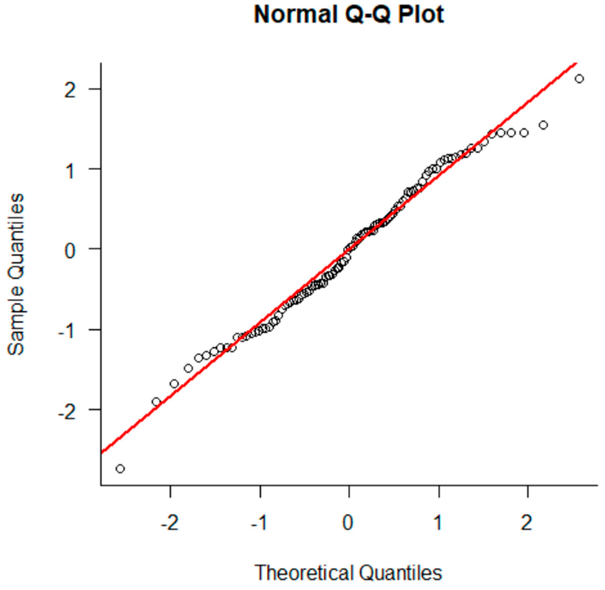 Economies 13 00111 g001
