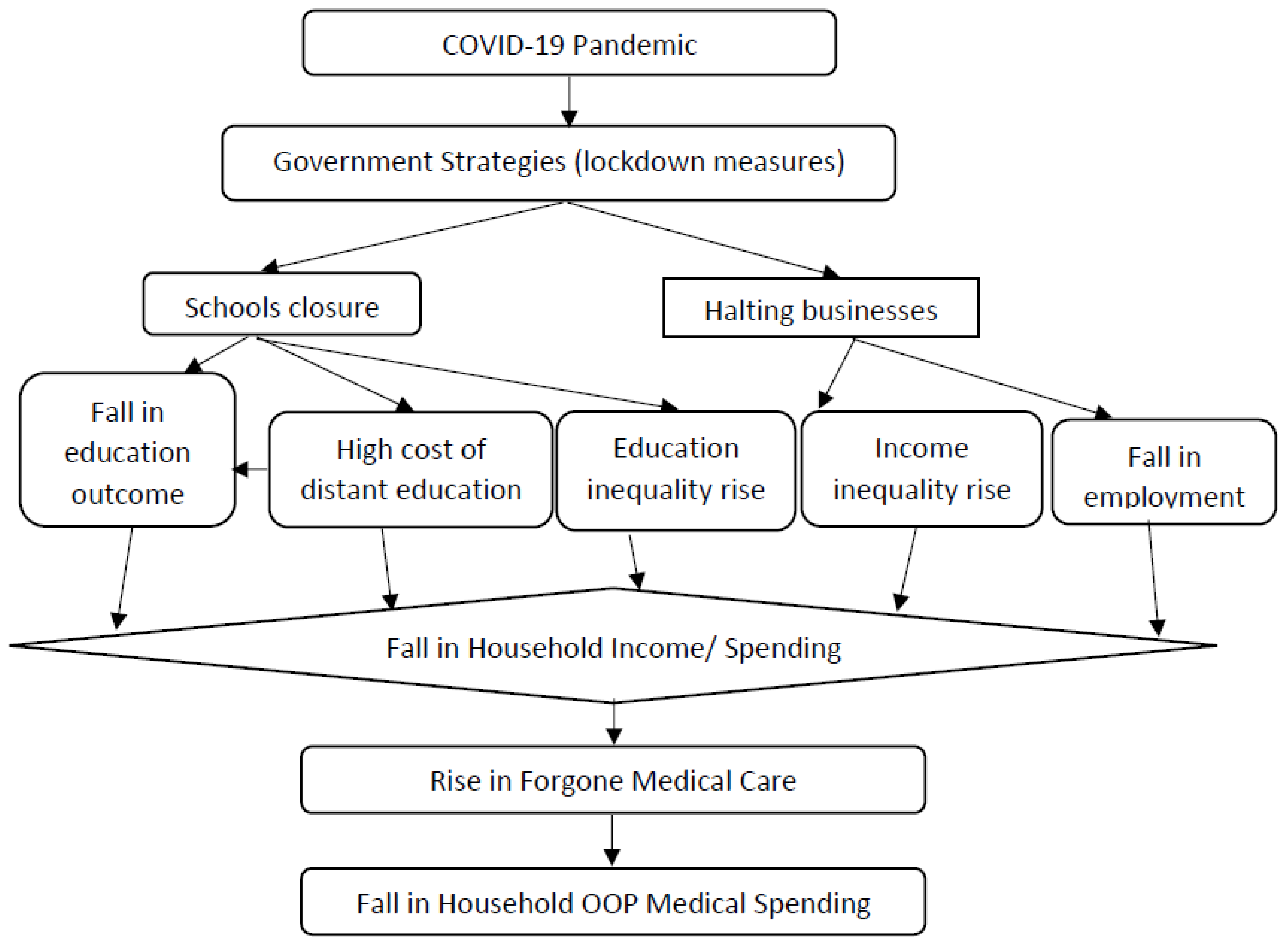 Economies 13 00116 g001