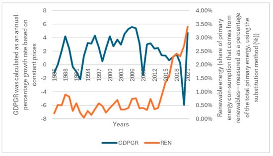 Economies 13 00118 g0a2