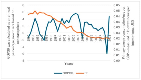 Economies 13 00118 g0a3