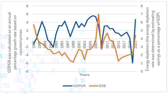 Economies 13 00118 g0a5